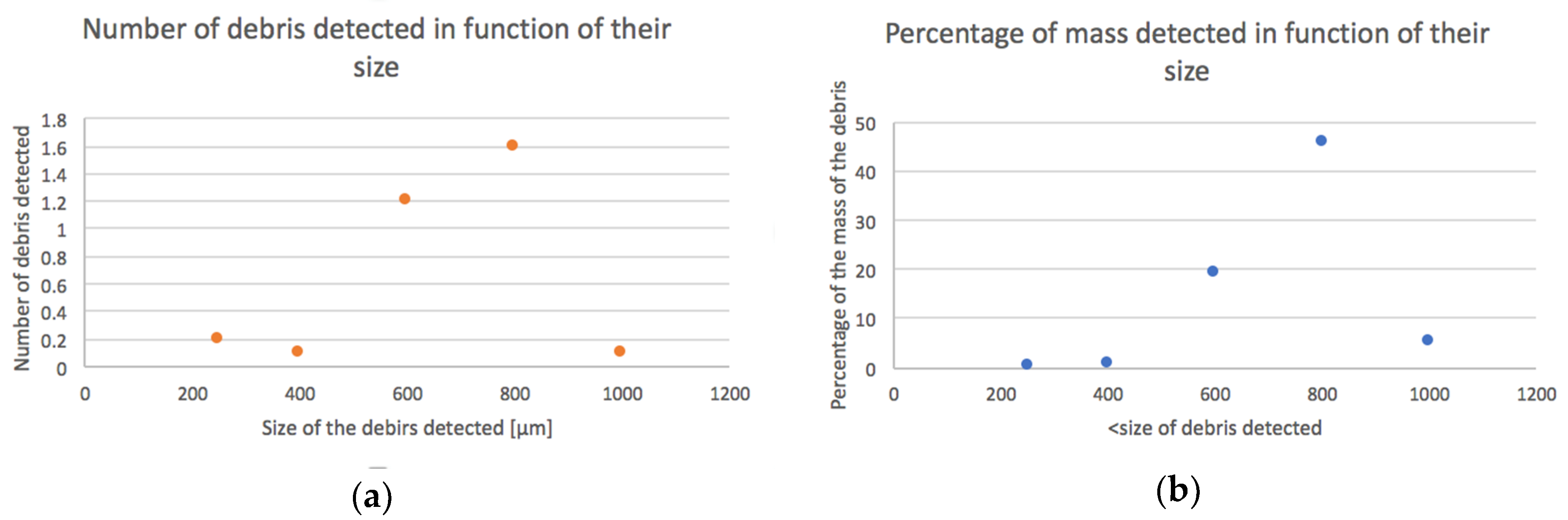 Proceedings 02 00461 g005 550