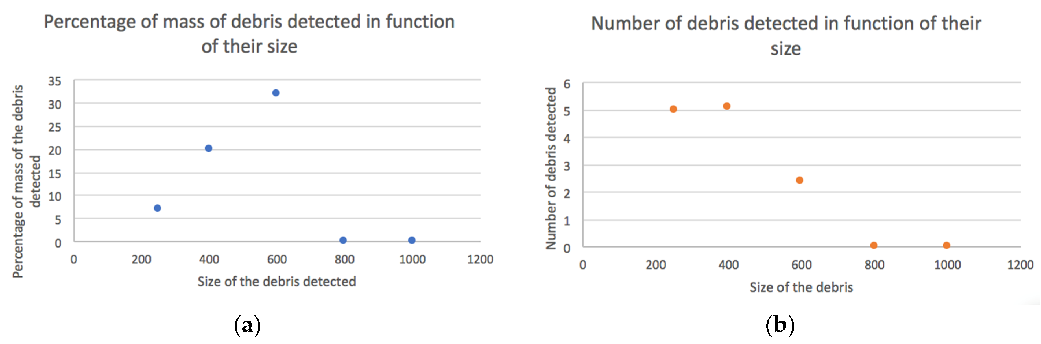 Proceedings 02 00461 g006 550