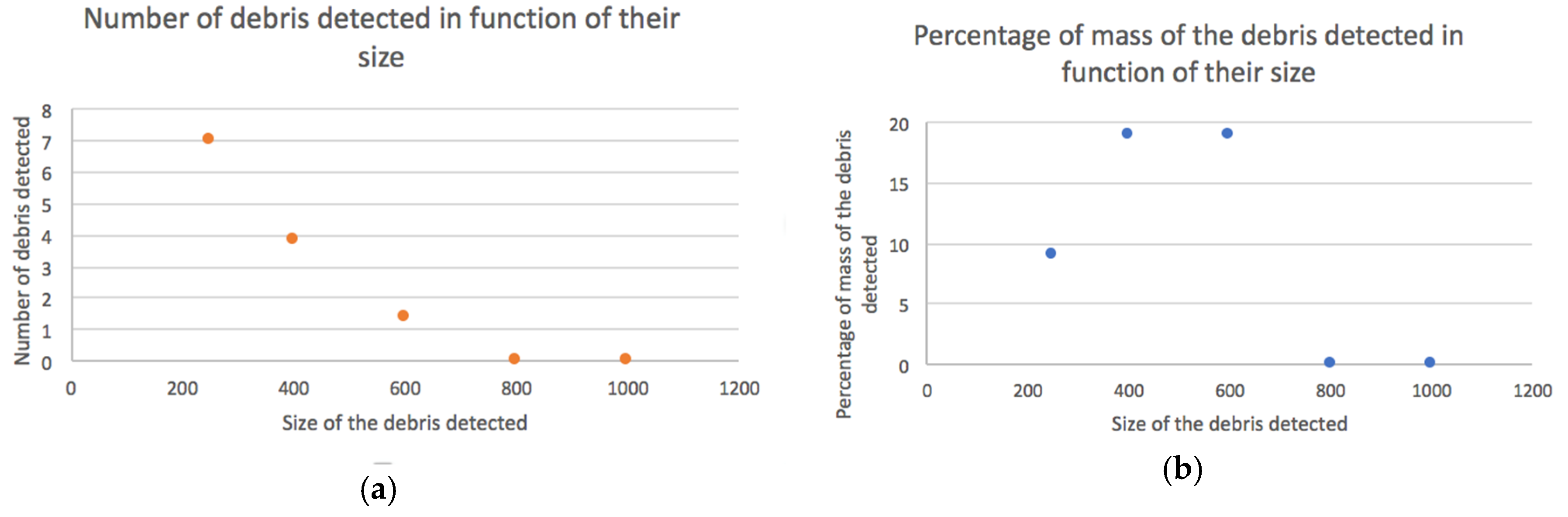 Proceedings 02 00461 g007 550