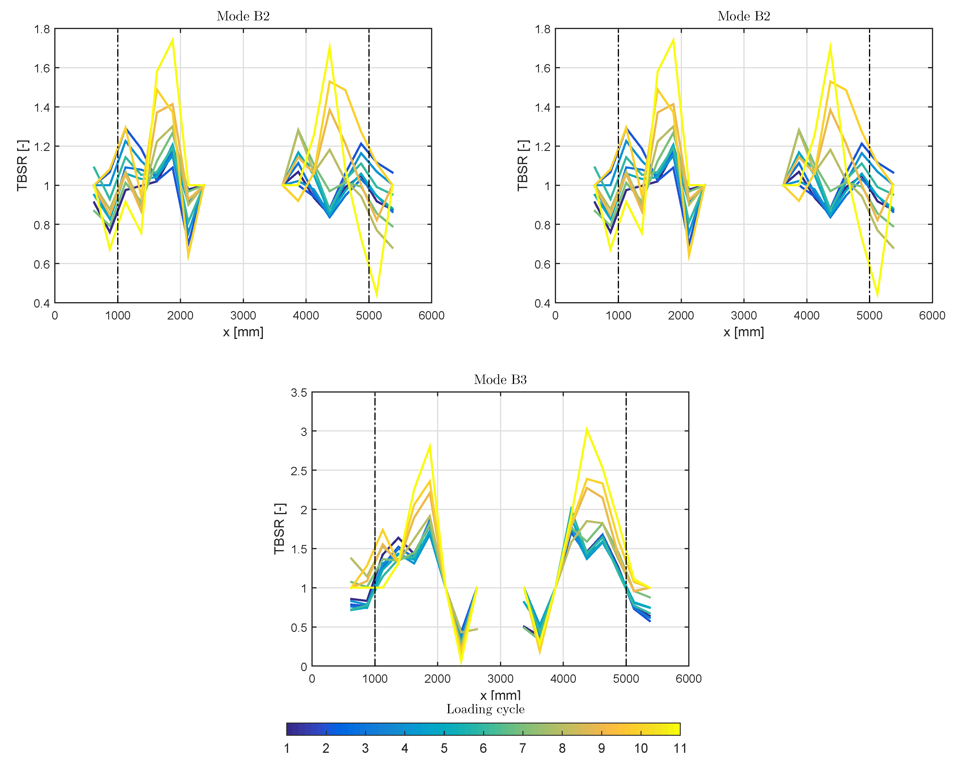 Proceedings 02 00462 g005