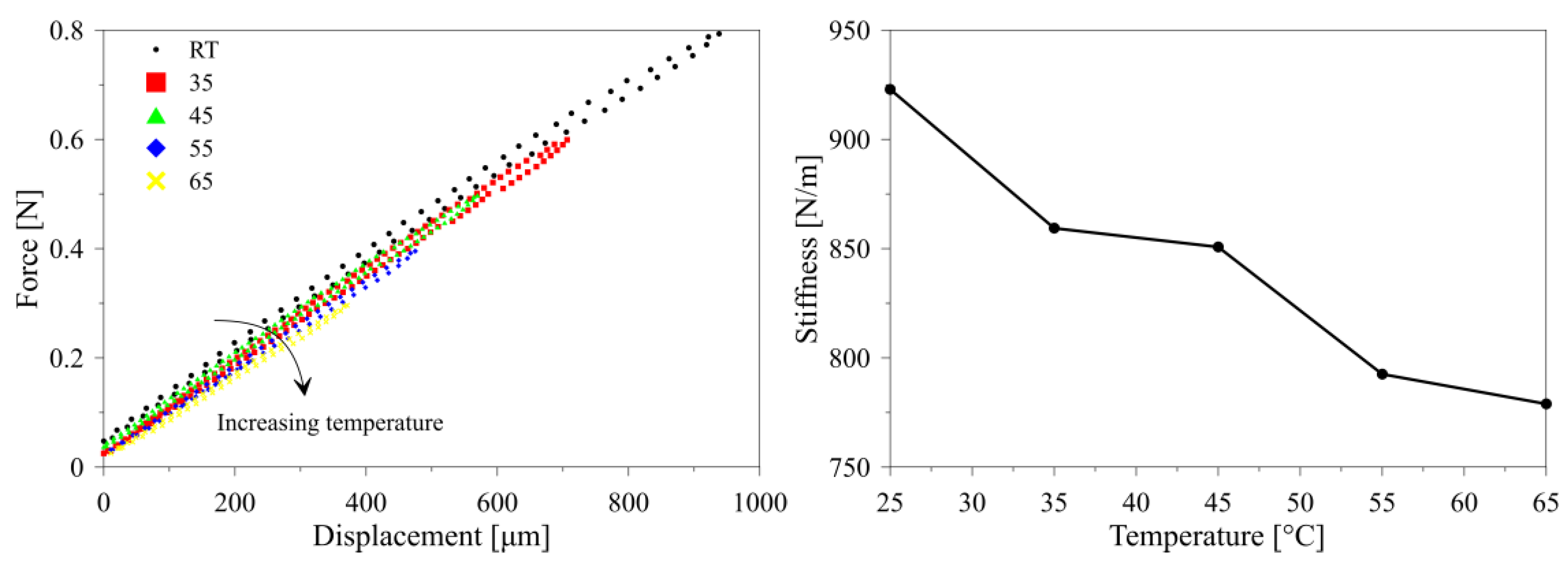Proceedings 02 00465 g002