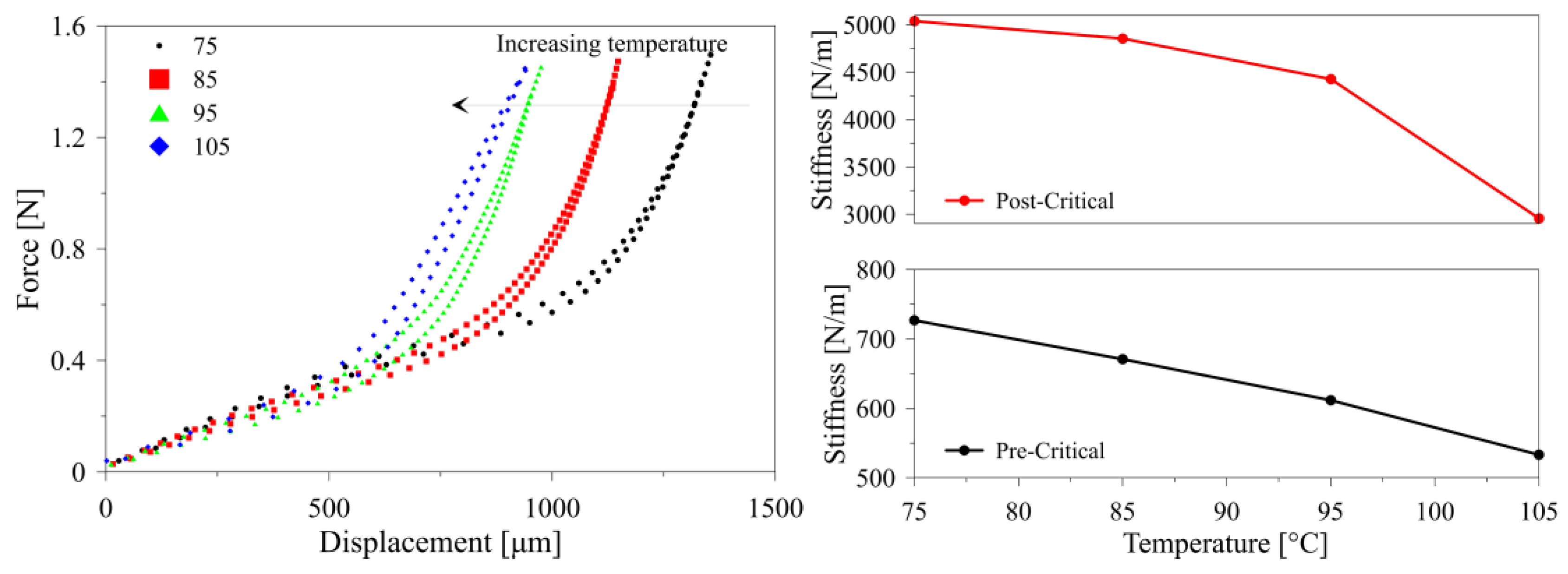 Proceedings 02 00465 g003