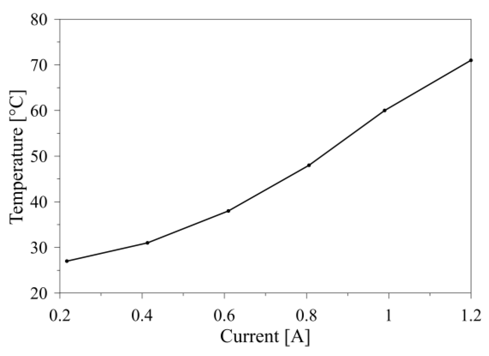 Proceedings 02 00465 g004