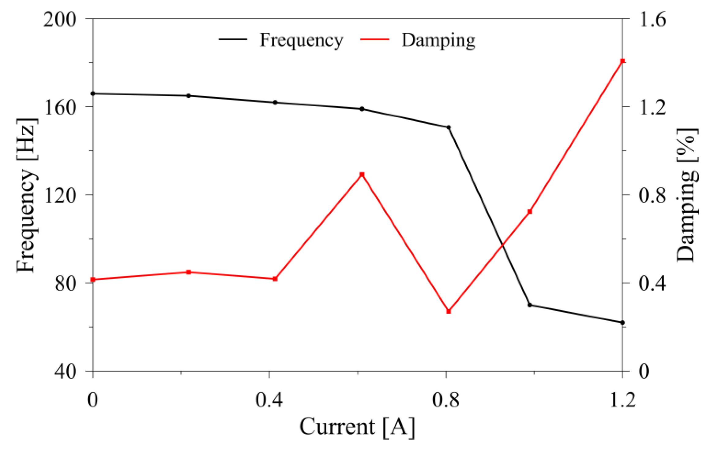 Proceedings 02 00465 g006