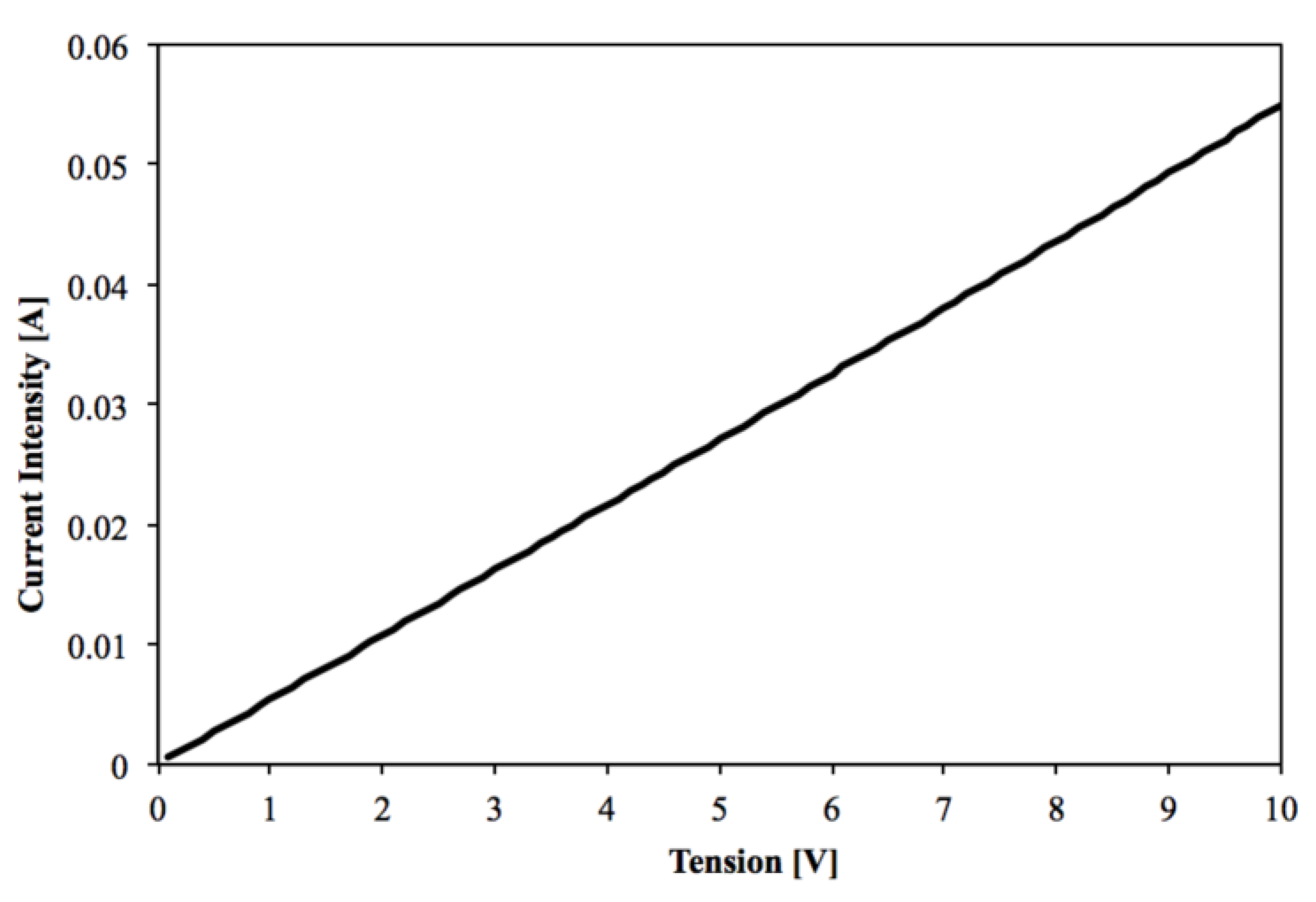 Proceedings 02 00466 g001 550