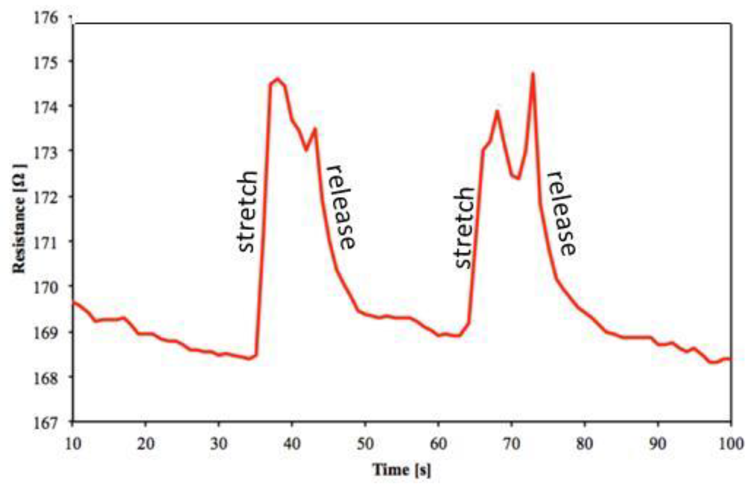 Proceedings 02 00466 g003 550