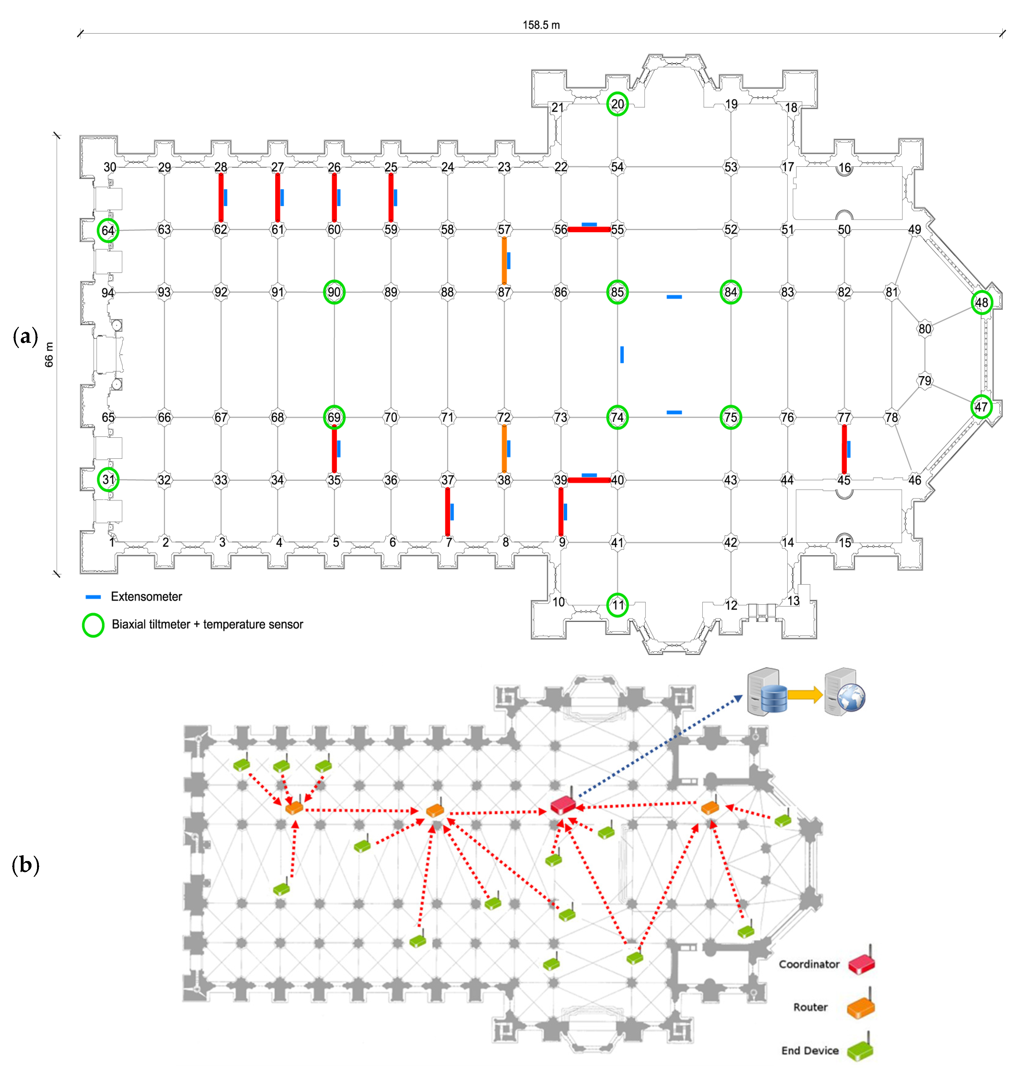 Proceedings 02 00467 g003 550