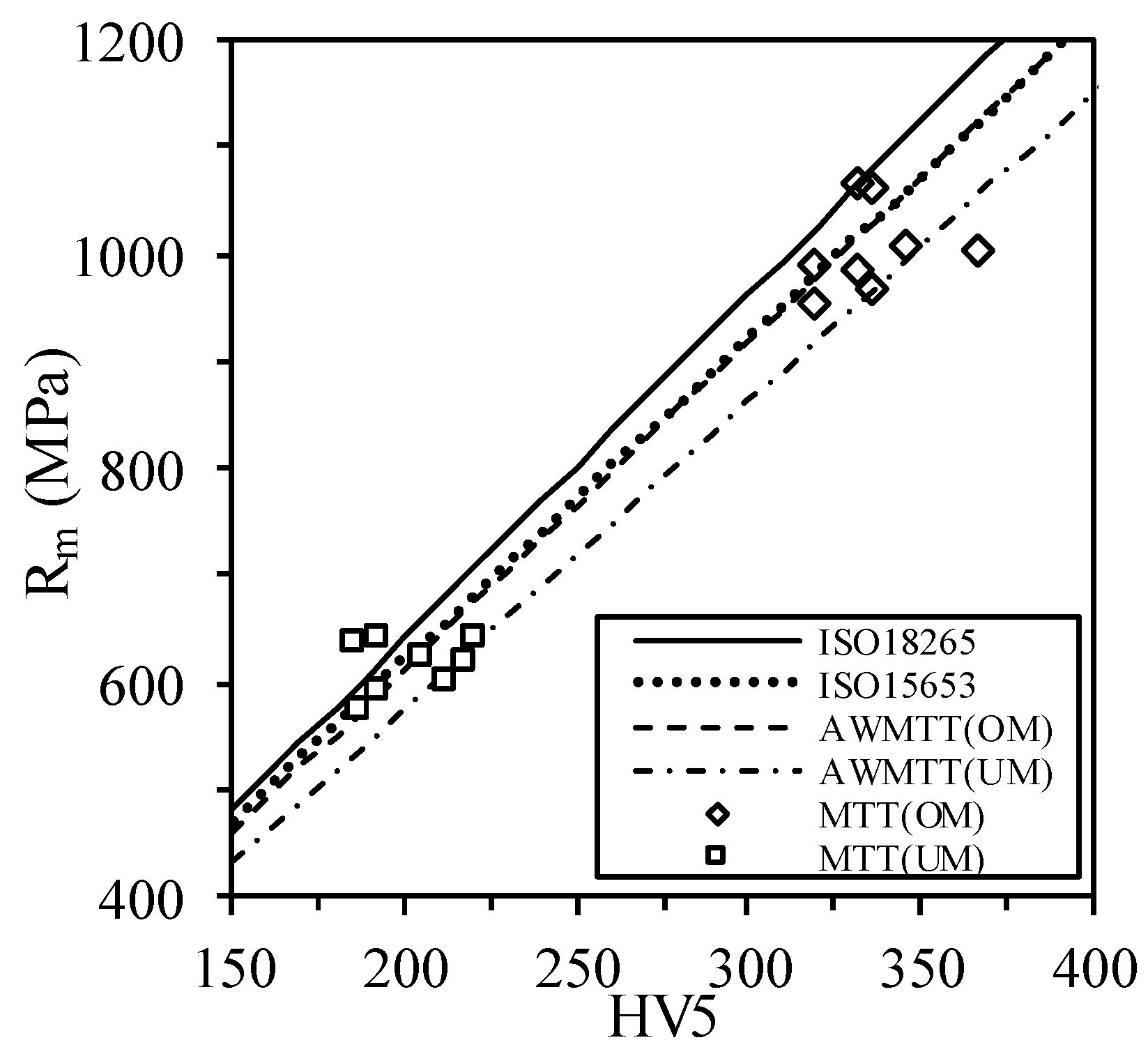 Proceedings 02 00468 g004