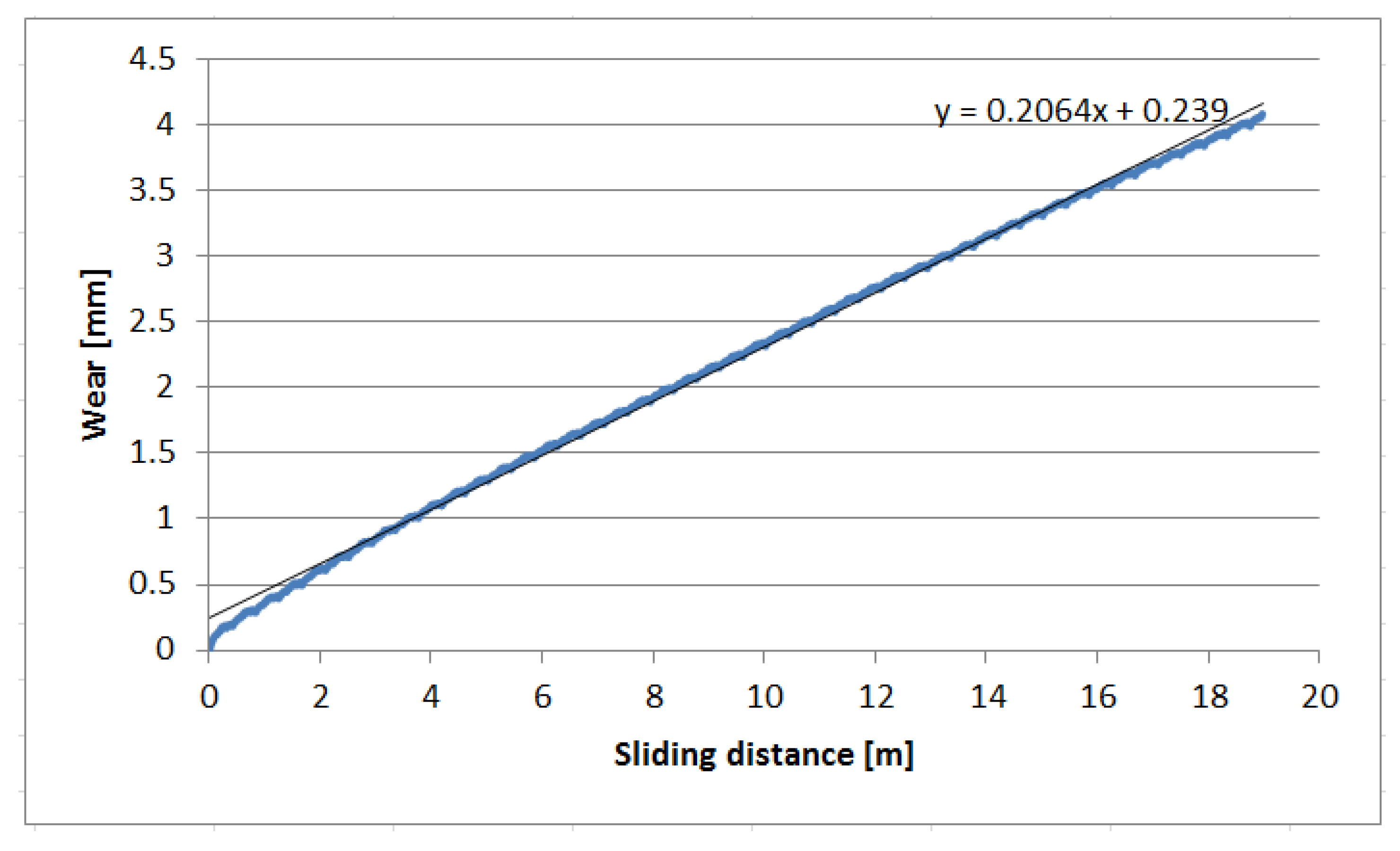 Proceedings 02 00469 g004 550
