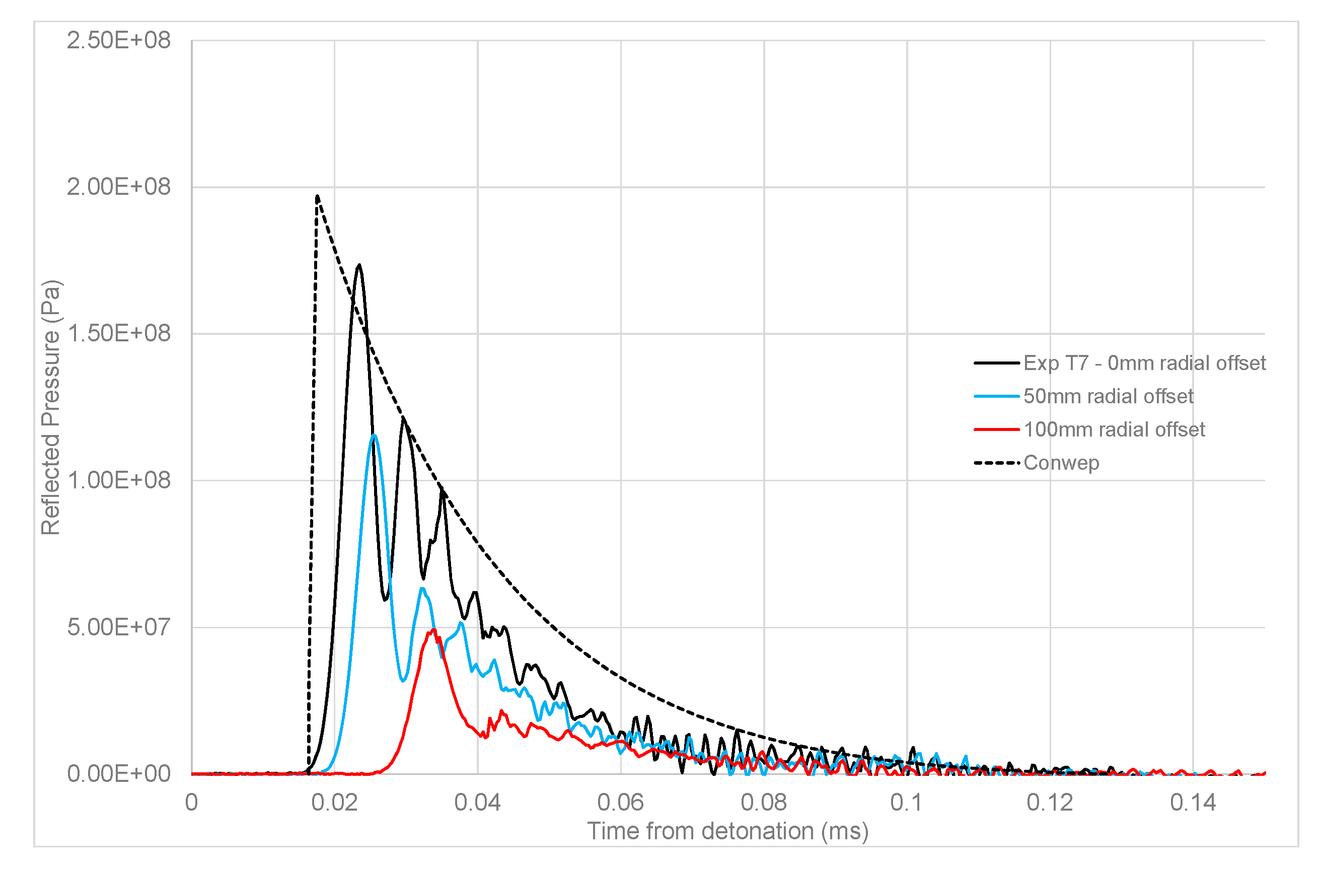 Proceedings 02 00471 g002 550