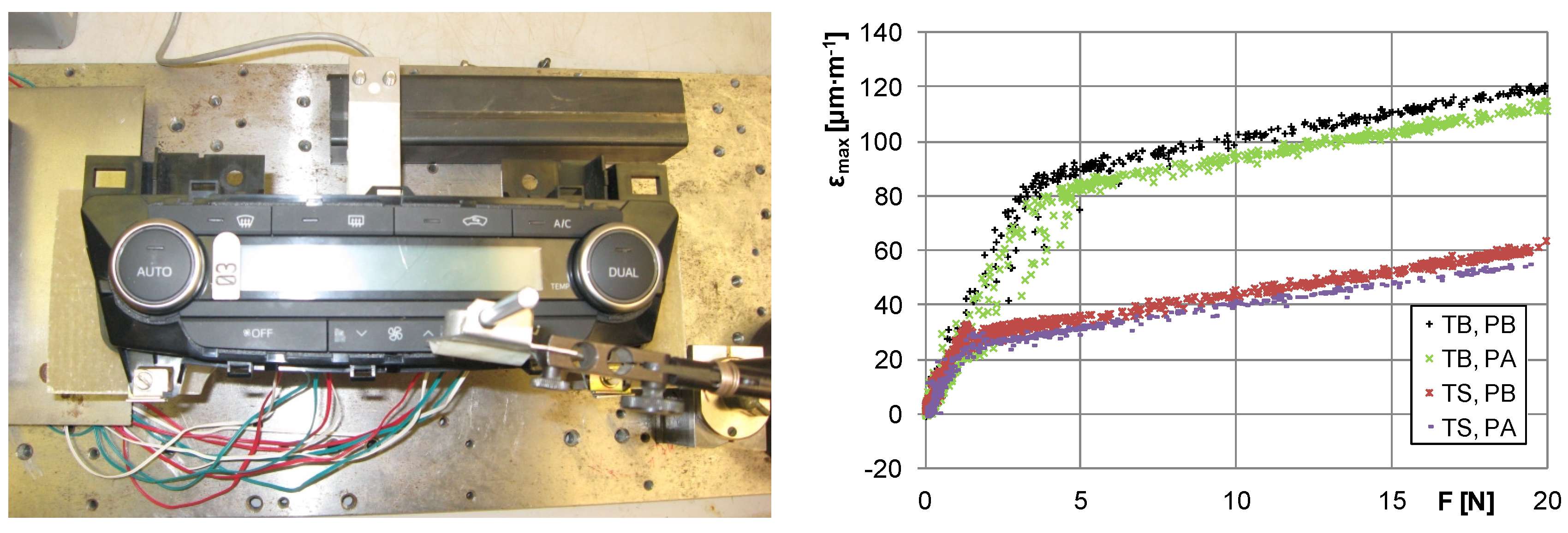 Proceedings 02 00472 g005 550