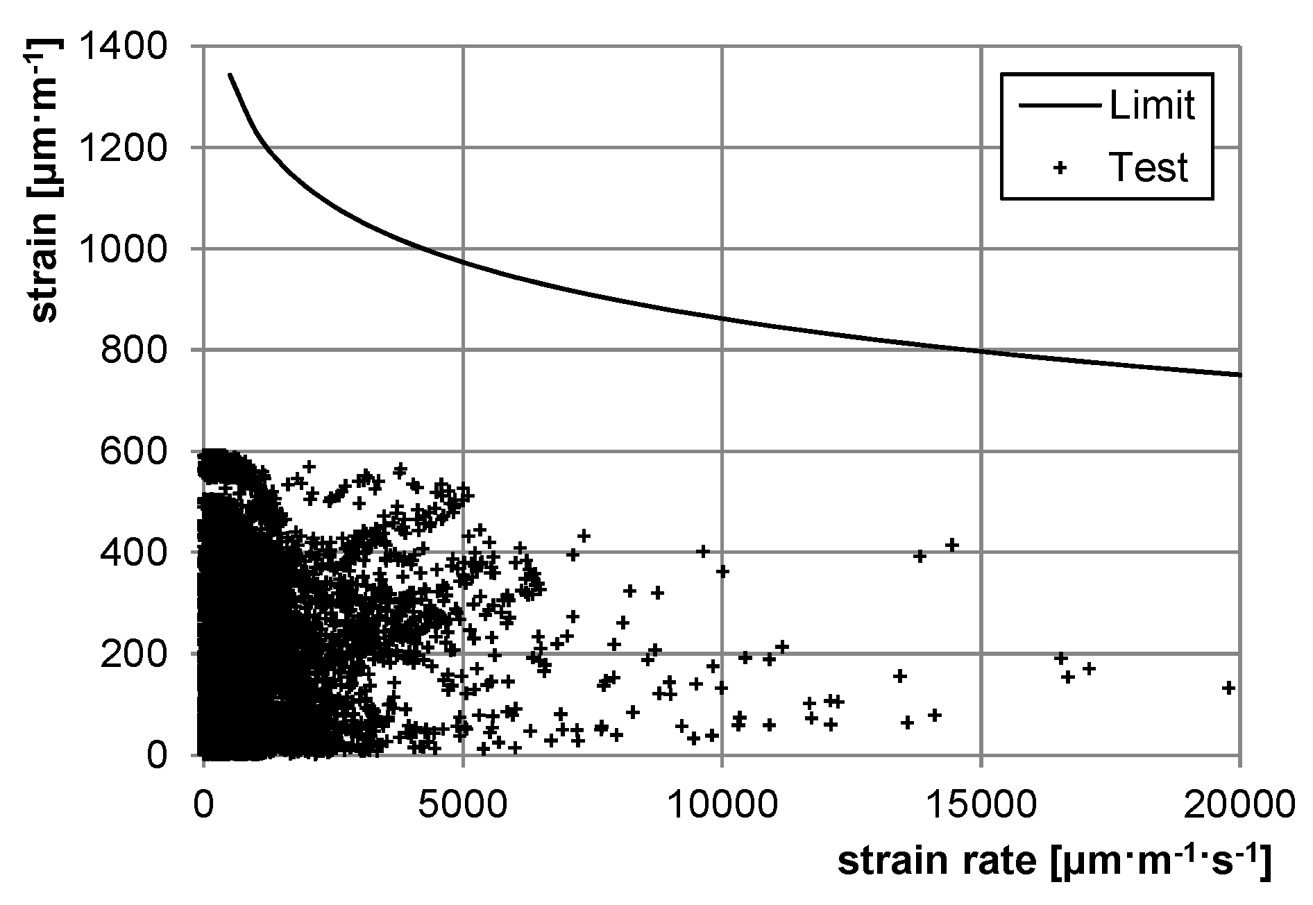 Proceedings 02 00472 g006 550
