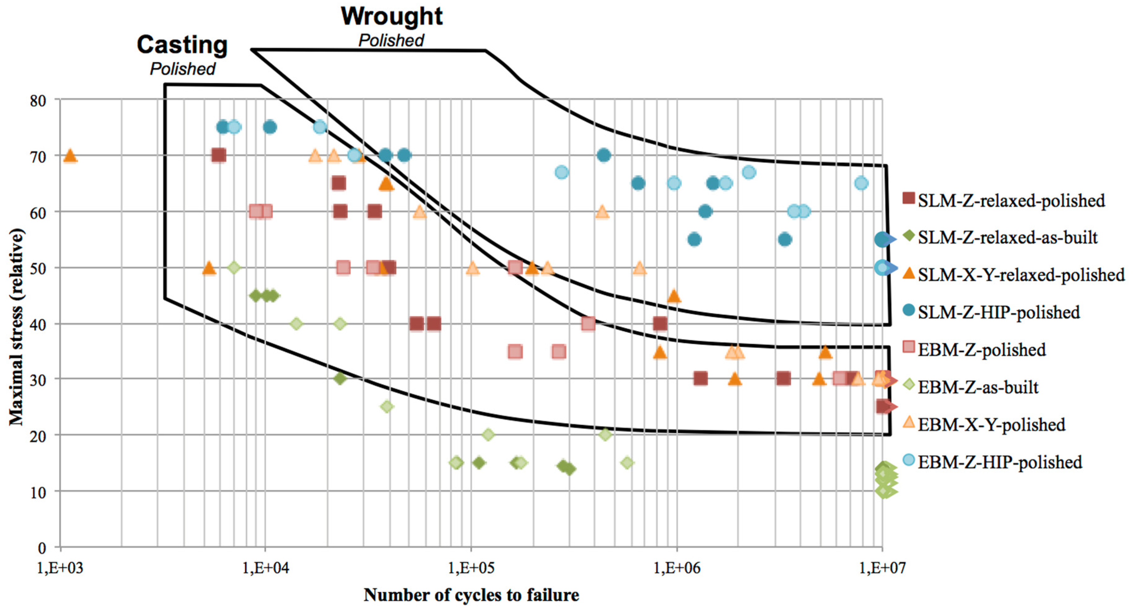 Proceedings 02 00474 g001