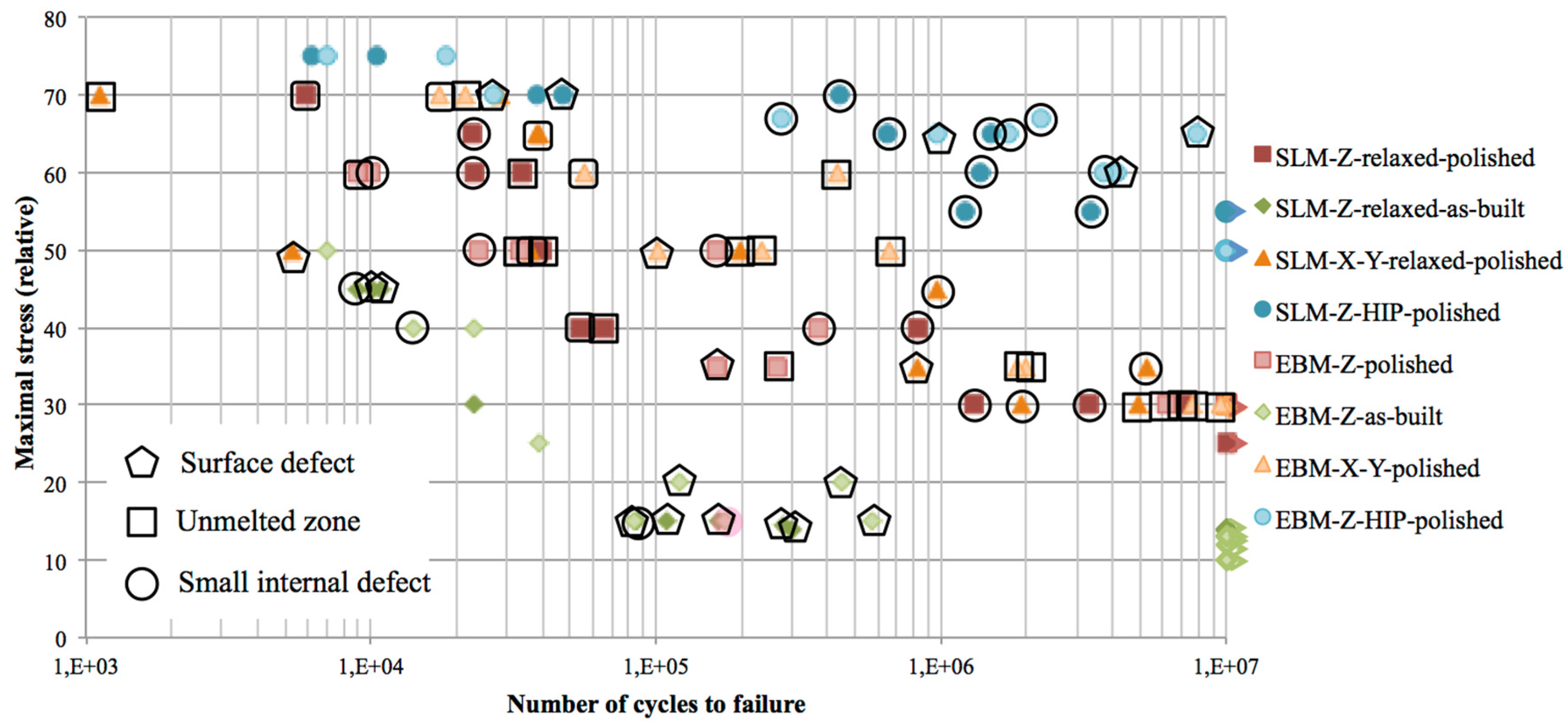 Proceedings 02 00474 g003