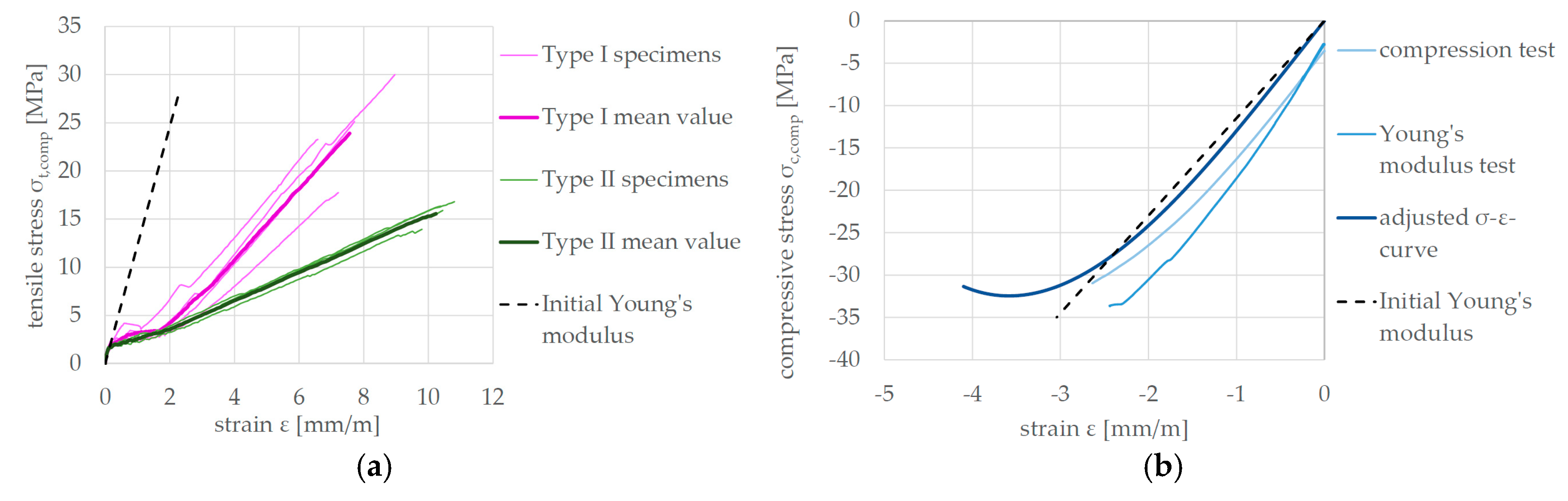 Proceedings 02 00476 g004
