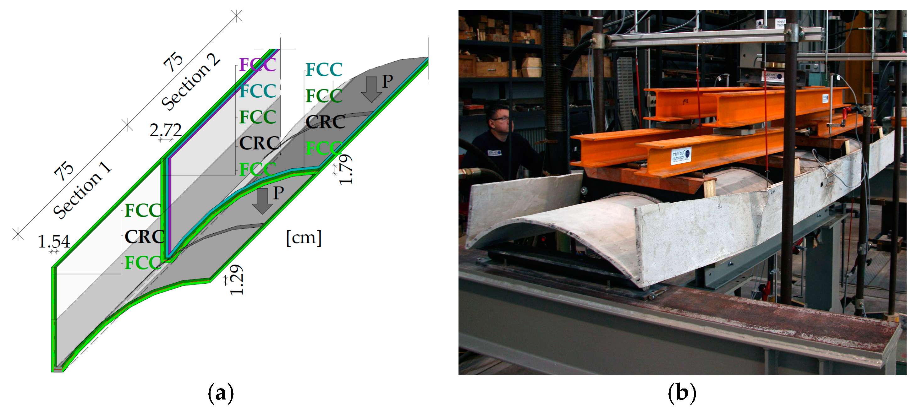 Proceedings 02 00476 g005