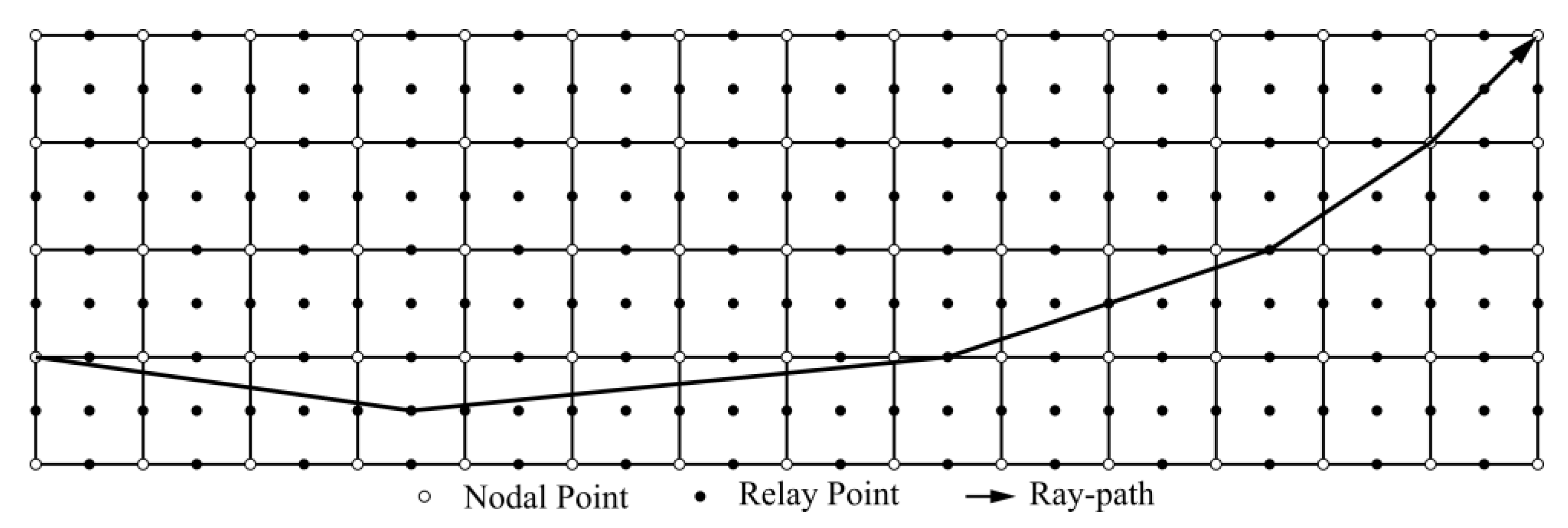 Proceedings 02 00477 g001 550