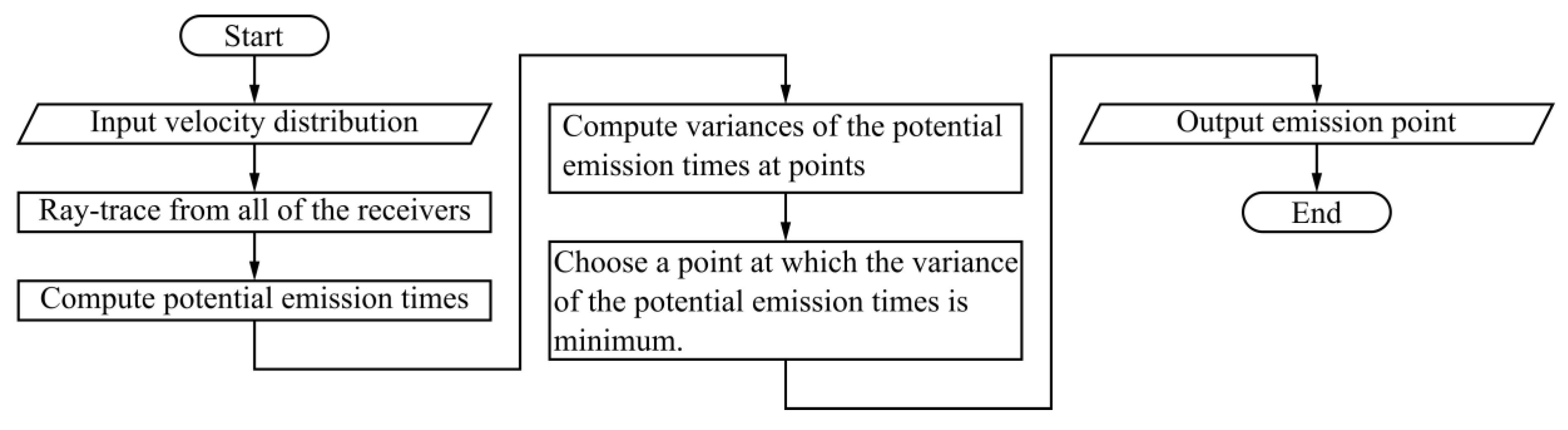 Proceedings 02 00477 g002 550