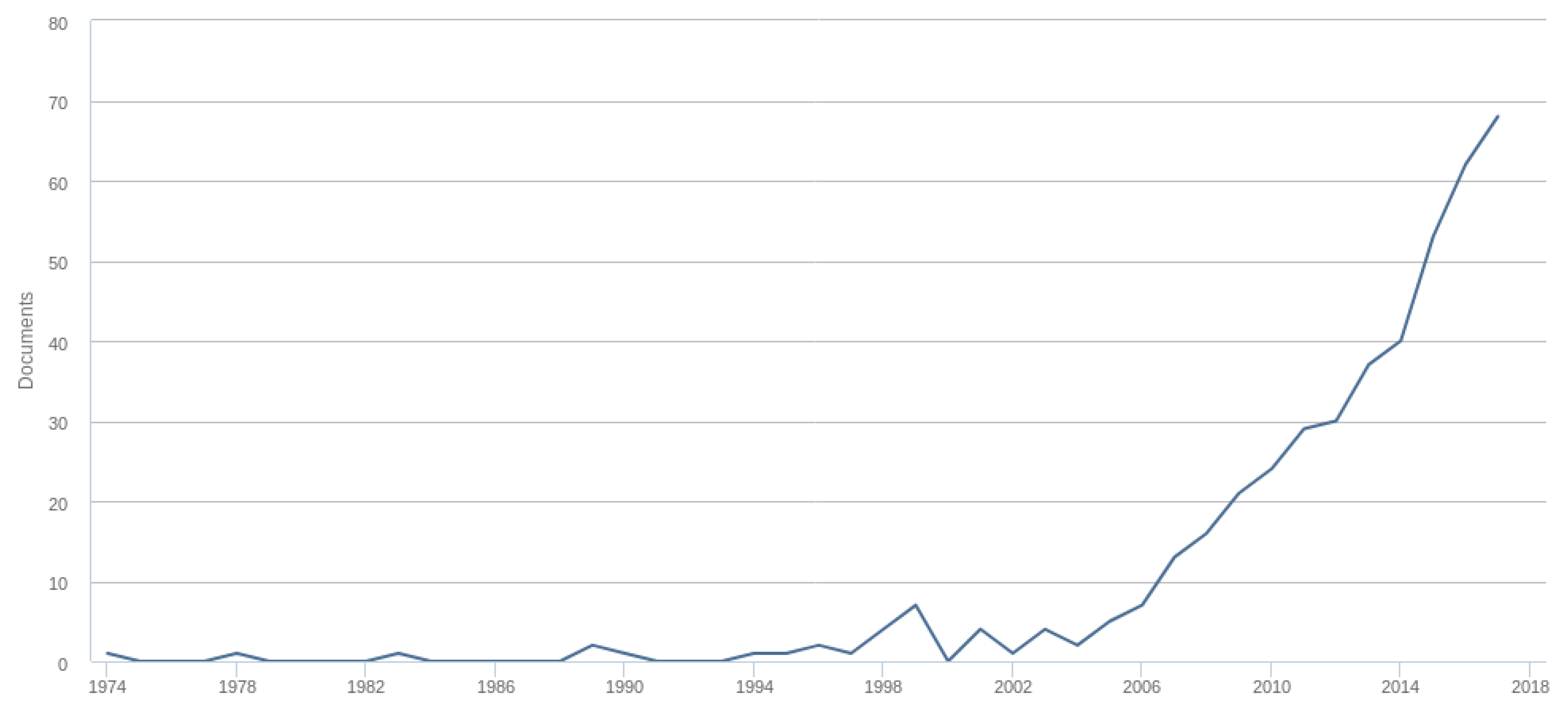 Proceedings 02 00483 g003 550