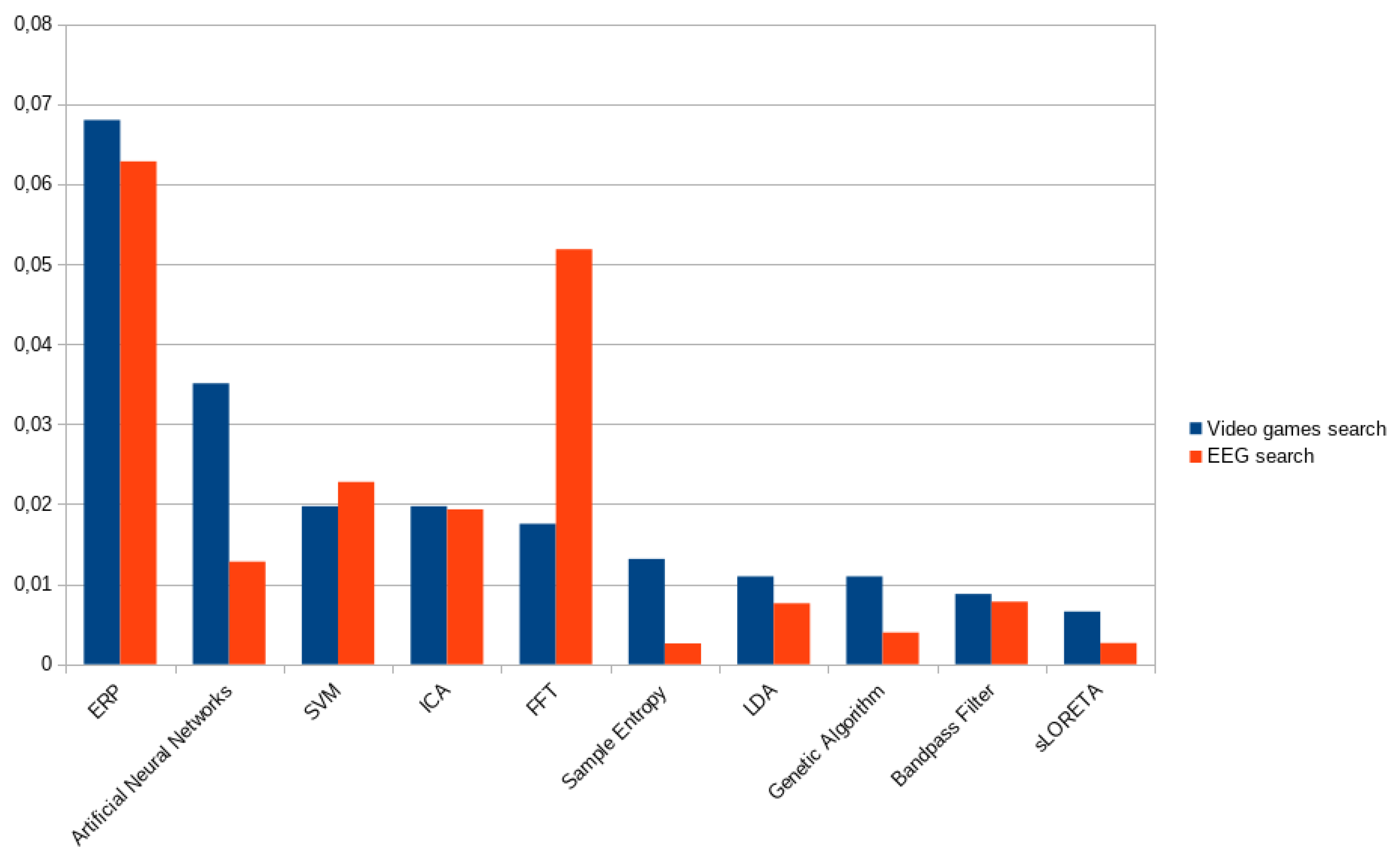 Proceedings 02 00483 g004 550