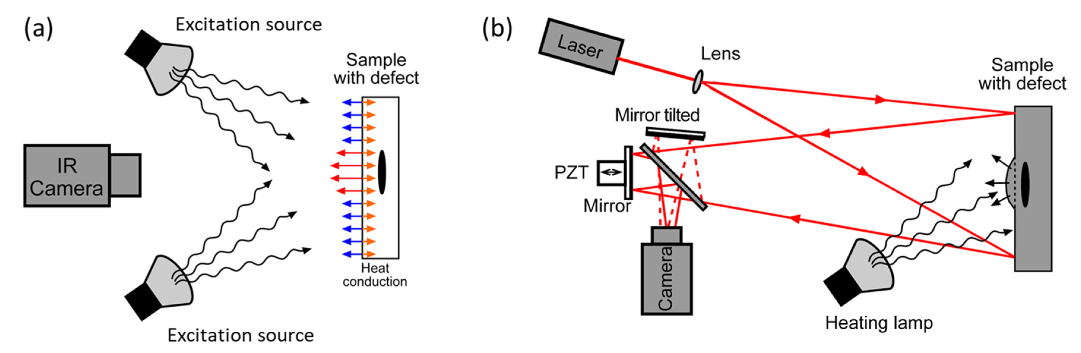 Proceedings 02 00484 g002 550