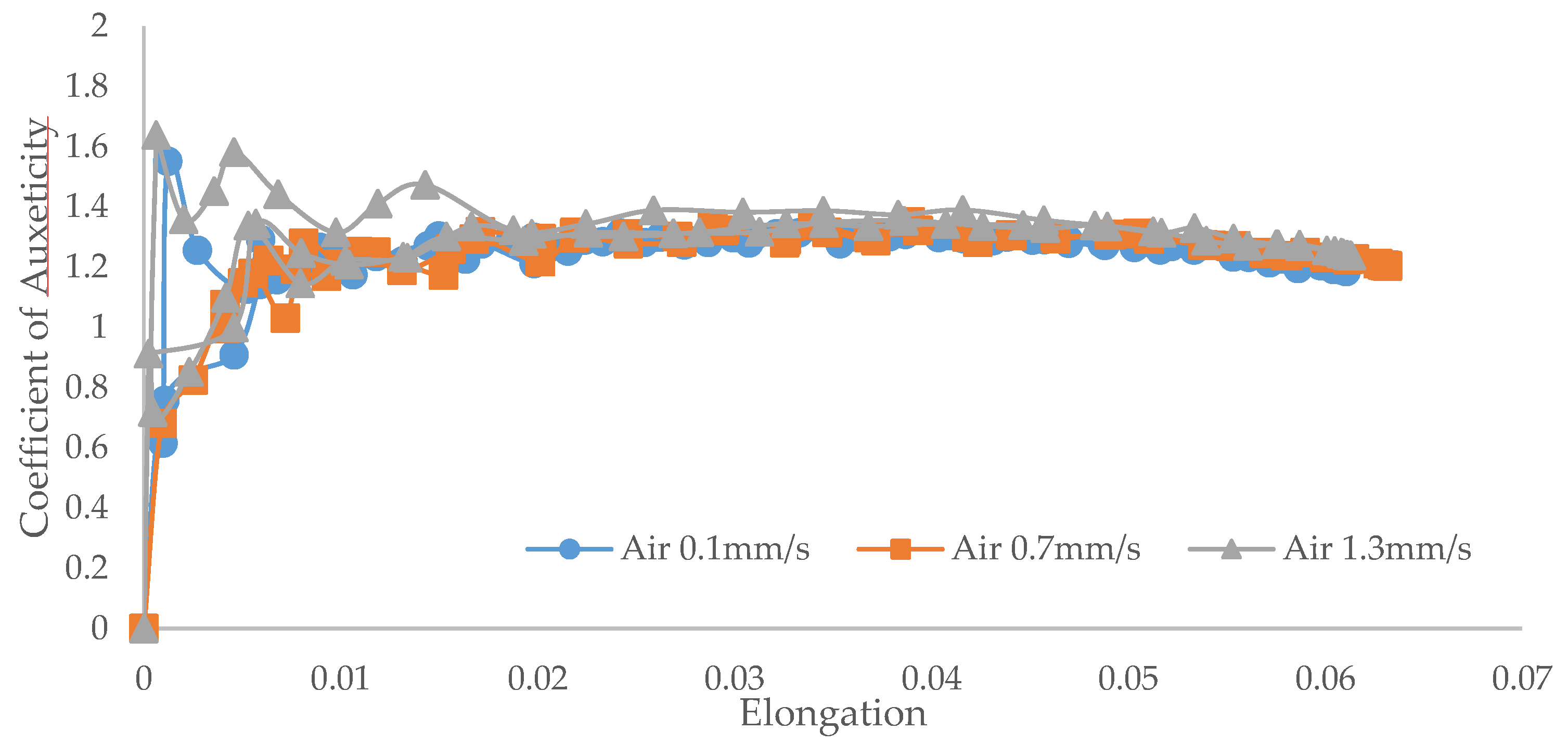 Proceedings 02 00486 g003 550