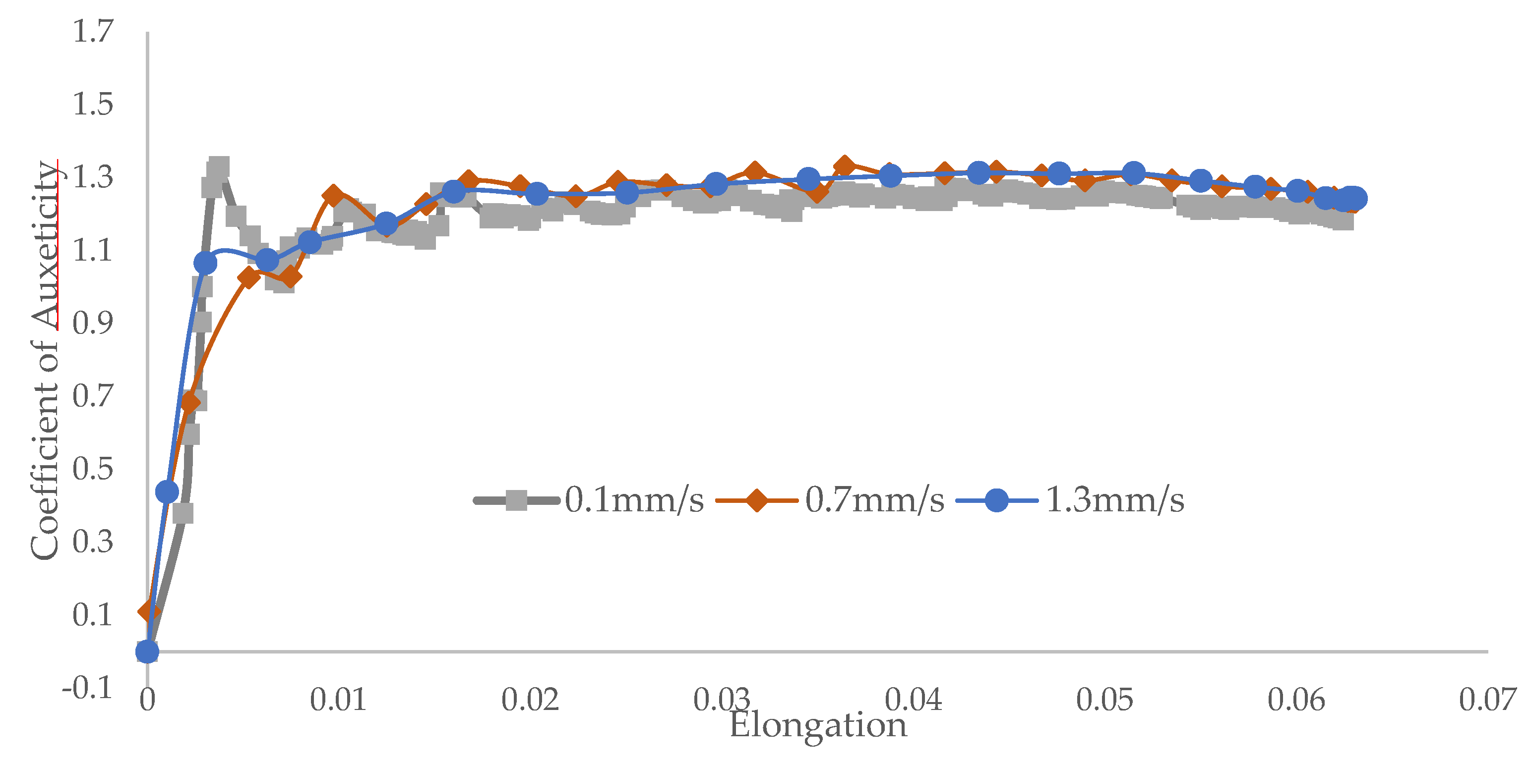 Proceedings 02 00486 g004 550