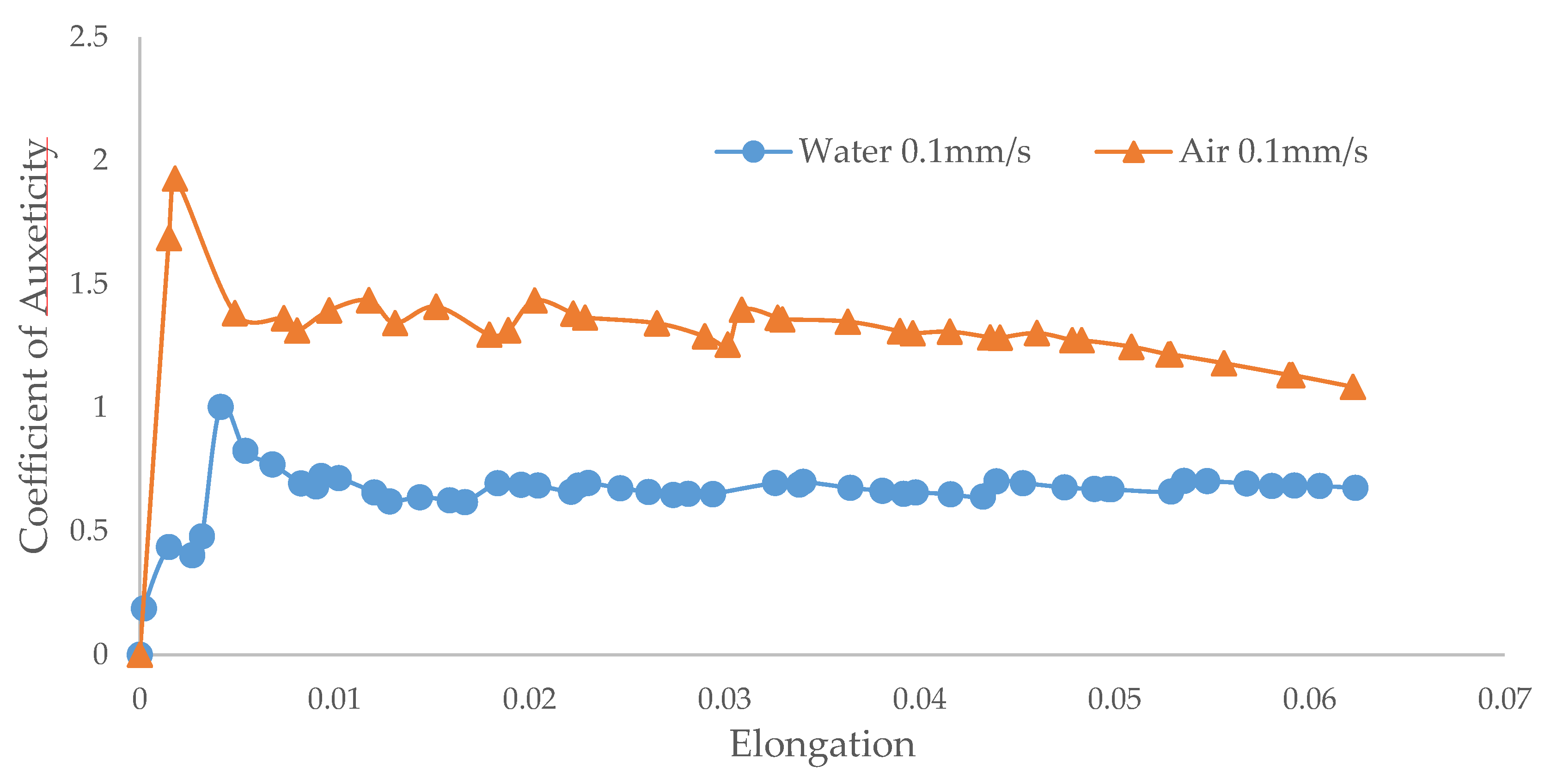 Proceedings 02 00486 g005 550
