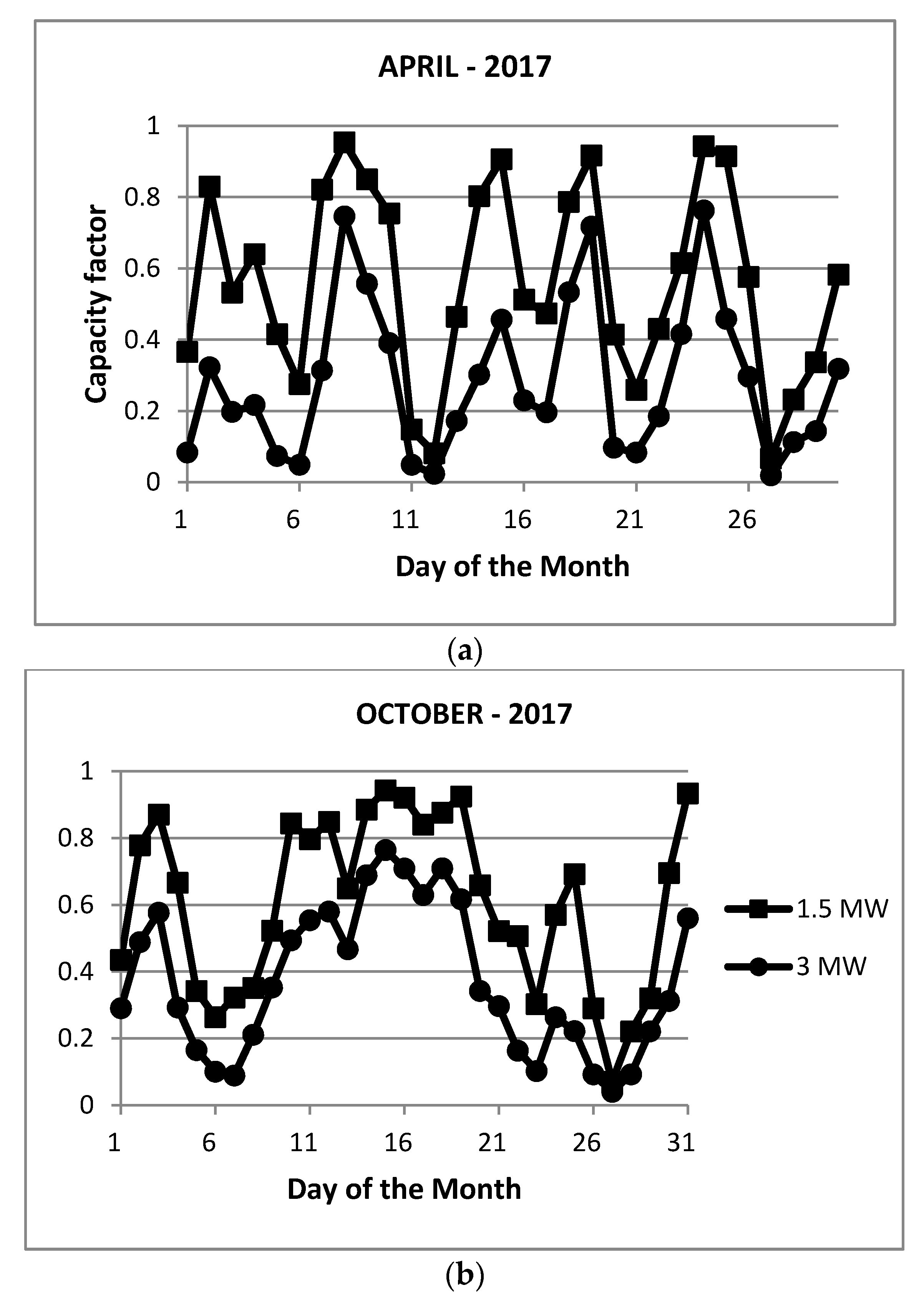 Proceedings 02 00487 g003 550