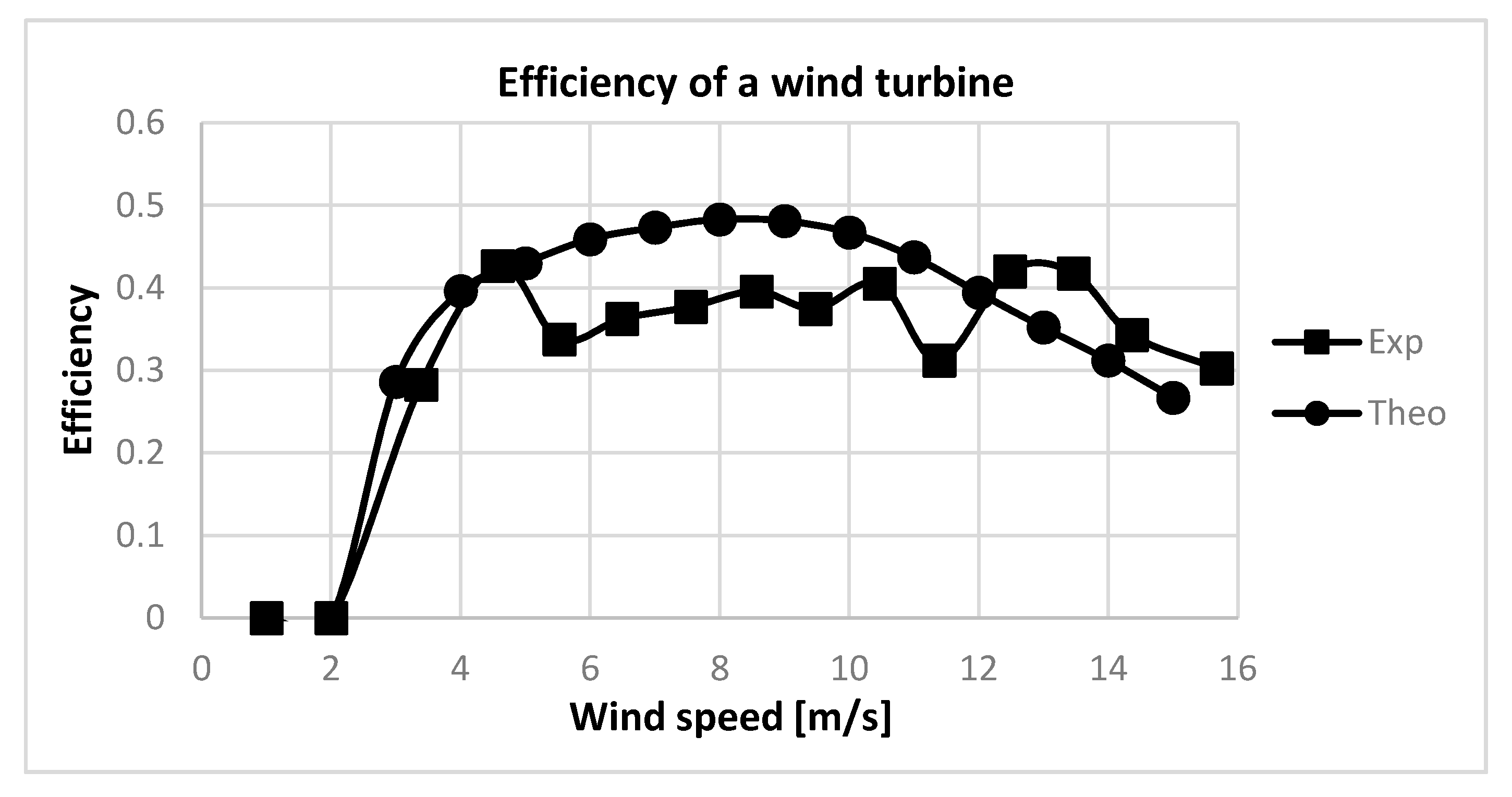 Proceedings 02 00487 g004 550