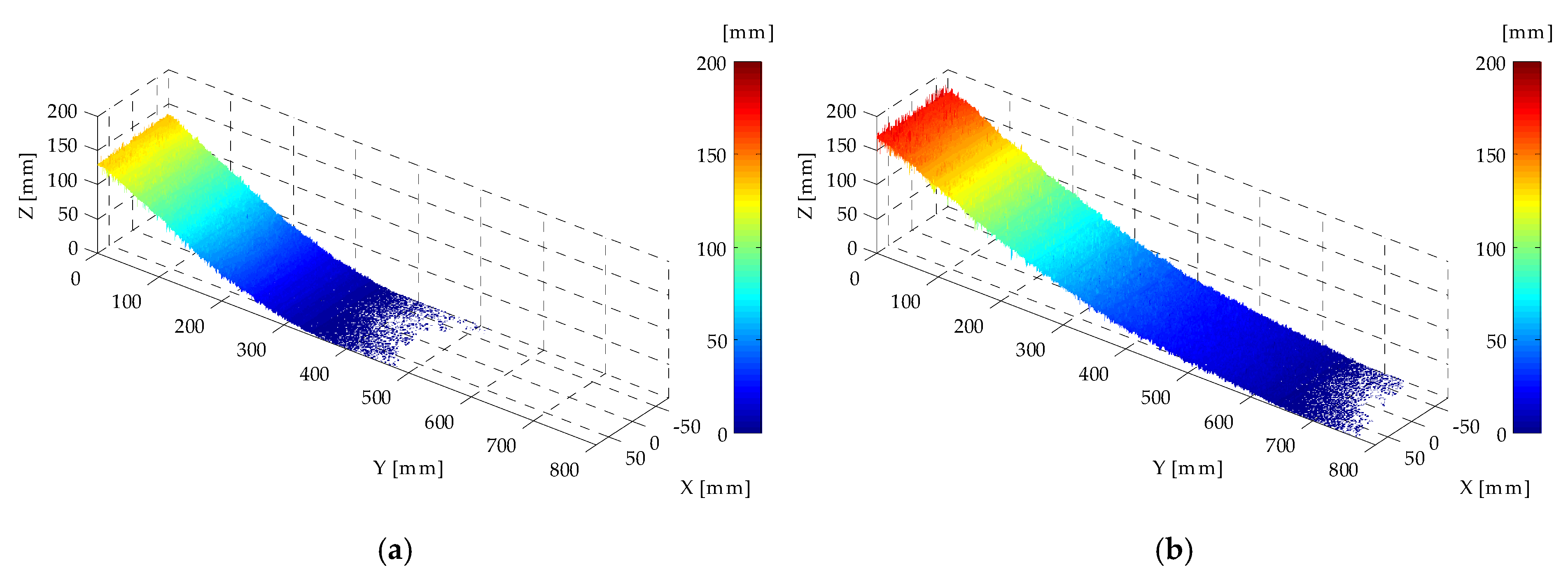 Proceedings 02 00488 g004 550
