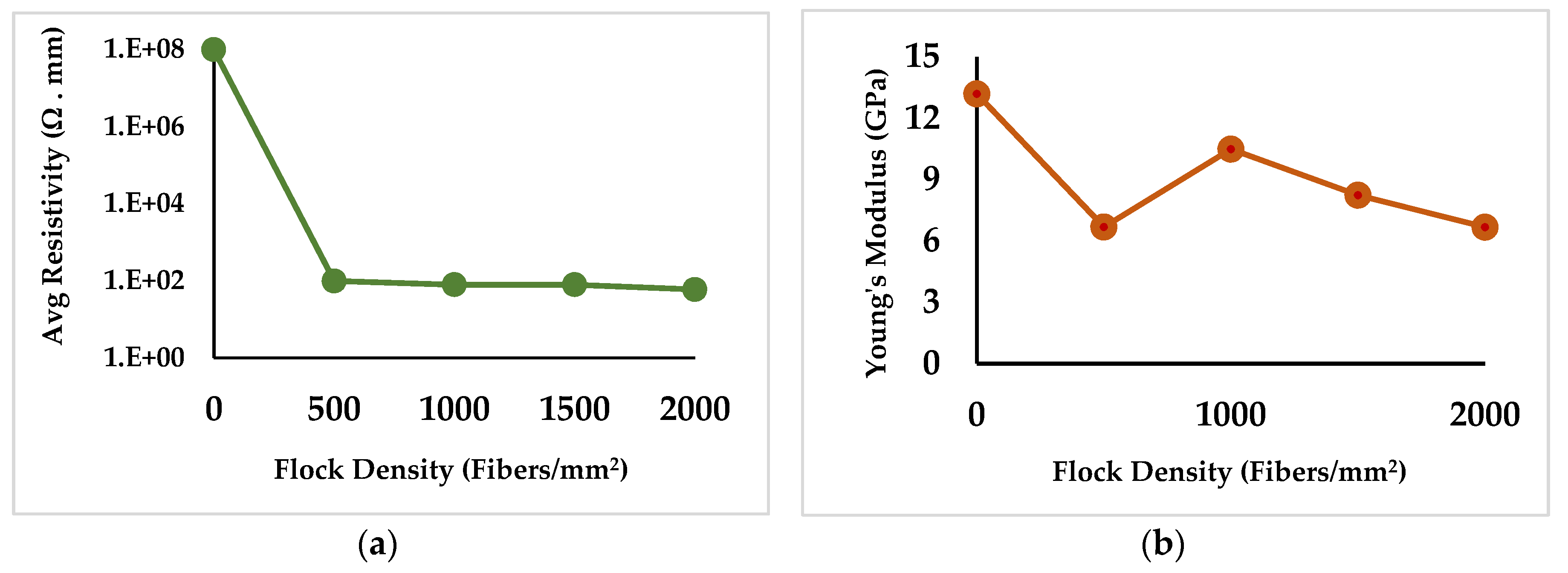 Proceedings 02 00490 g004 550