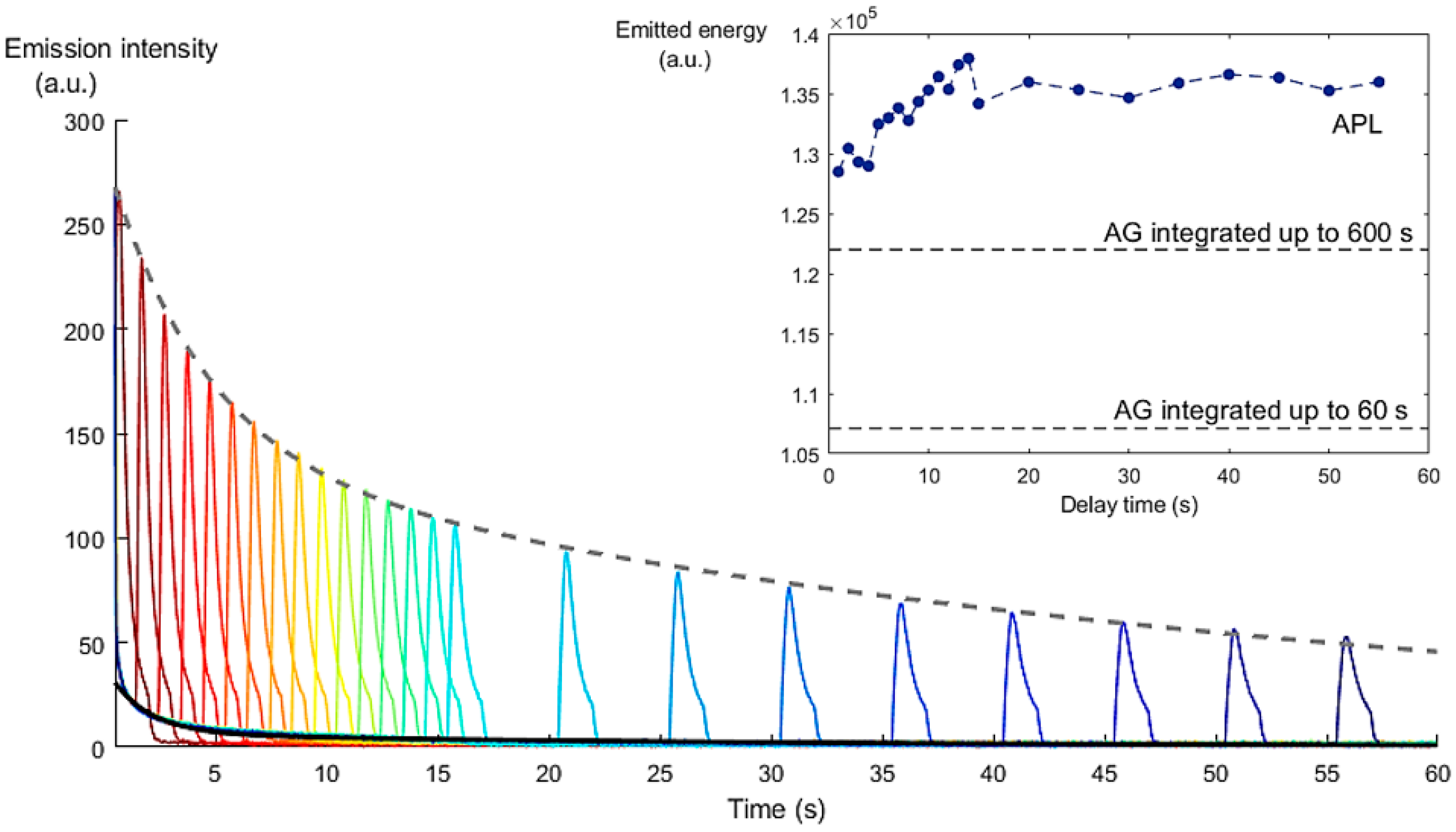 Proceedings 02 00491 g003