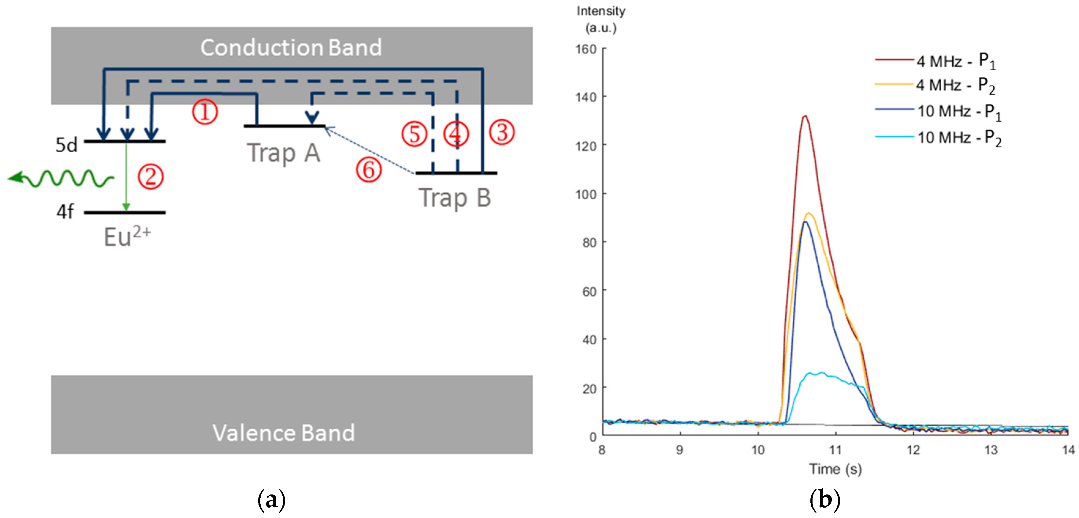 Proceedings 02 00491 g004