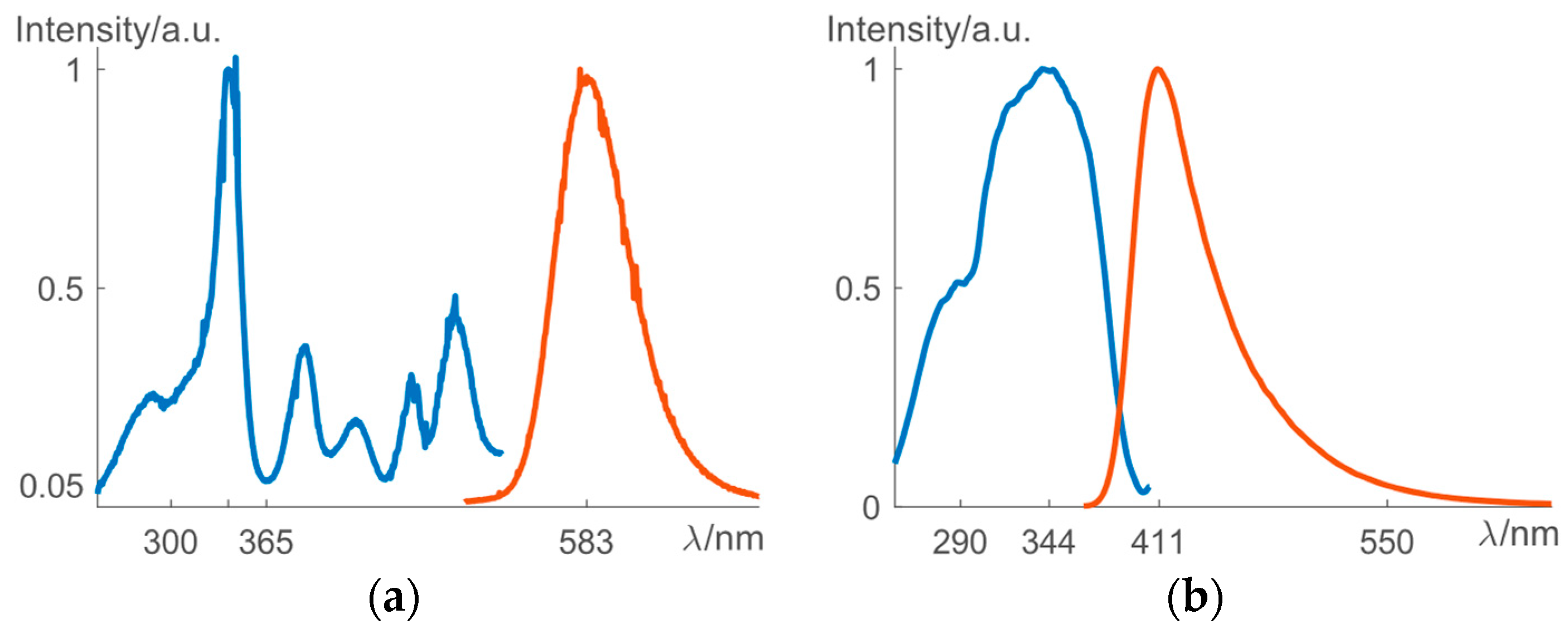 Proceedings 02 00492 g001 550