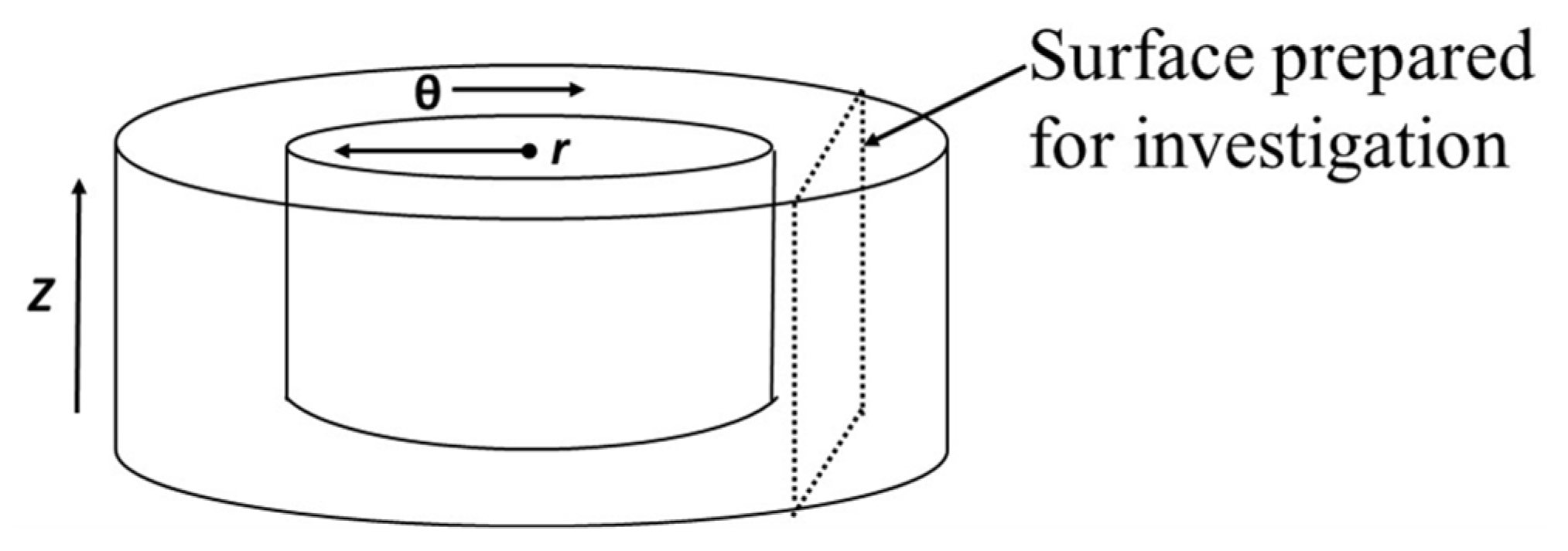 Proceedings 02 00493 g003
