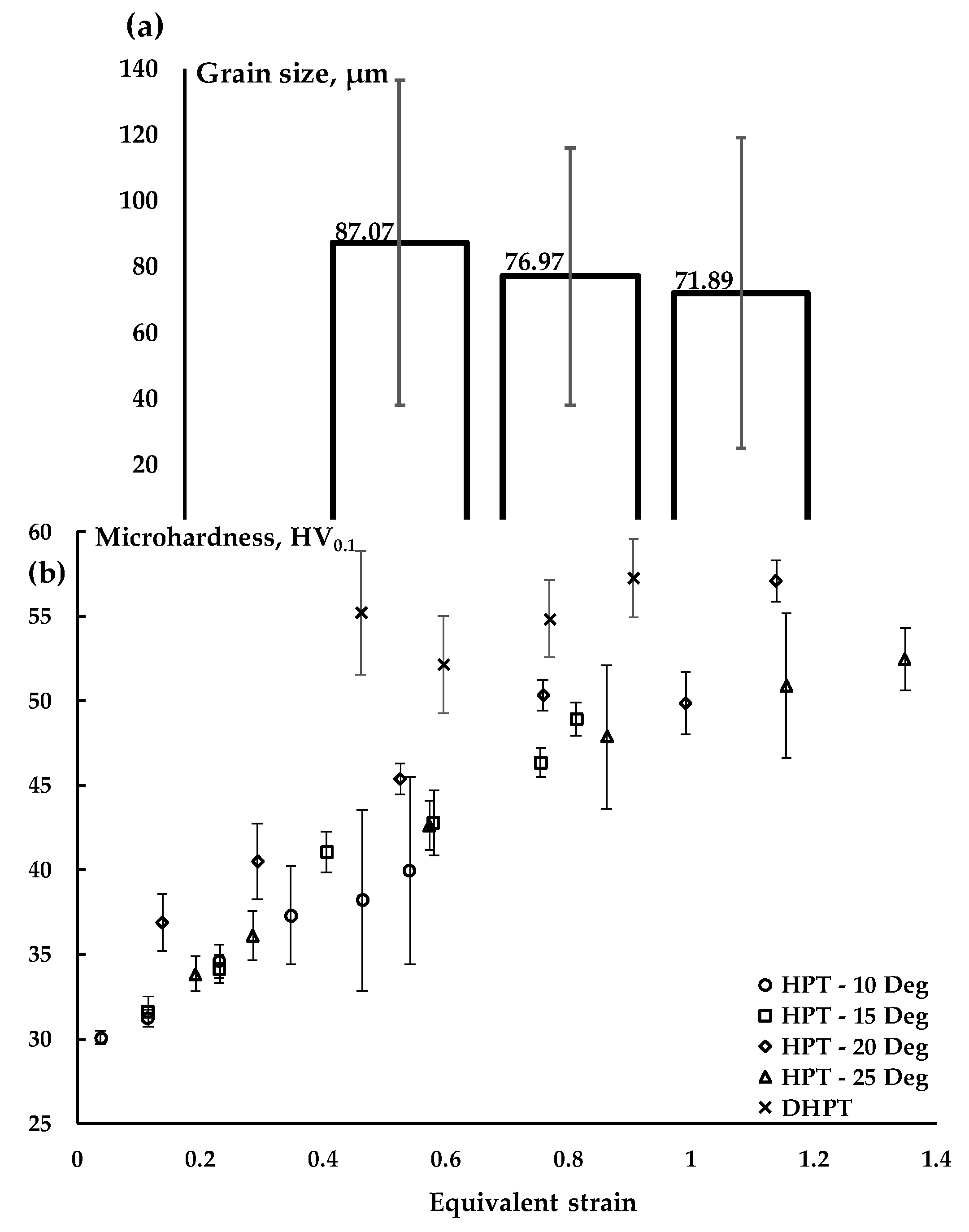 Proceedings 02 00493 g004