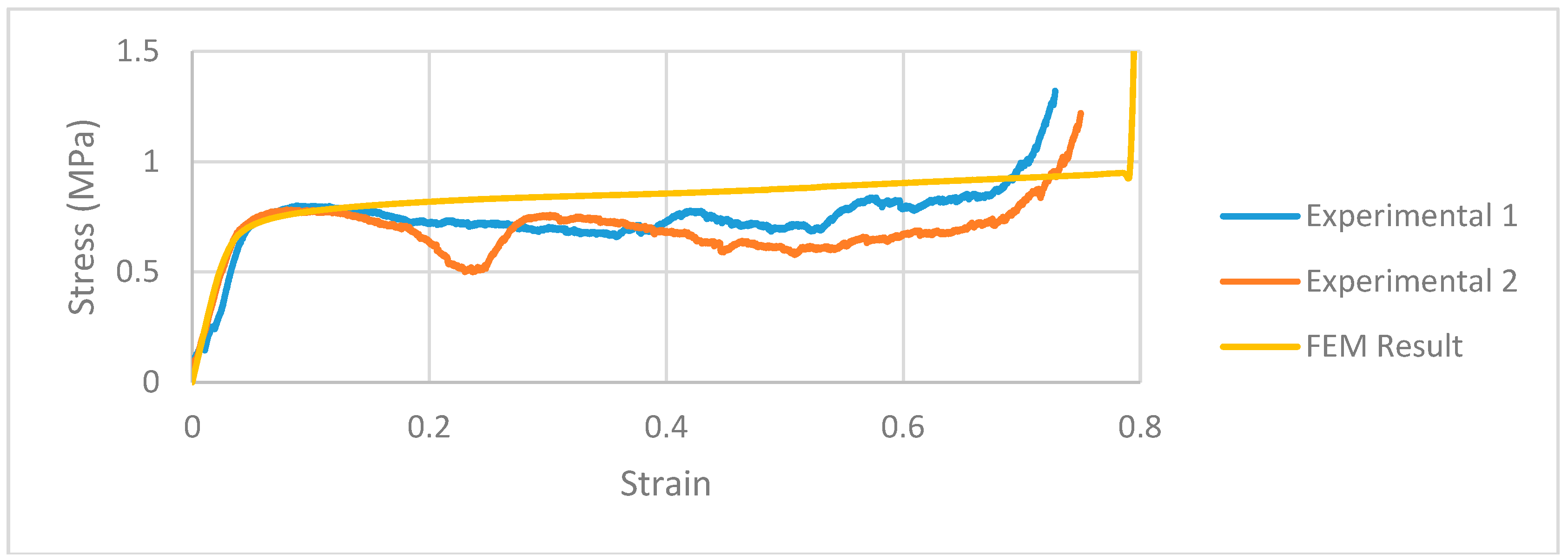 Proceedings 02 00494 g003