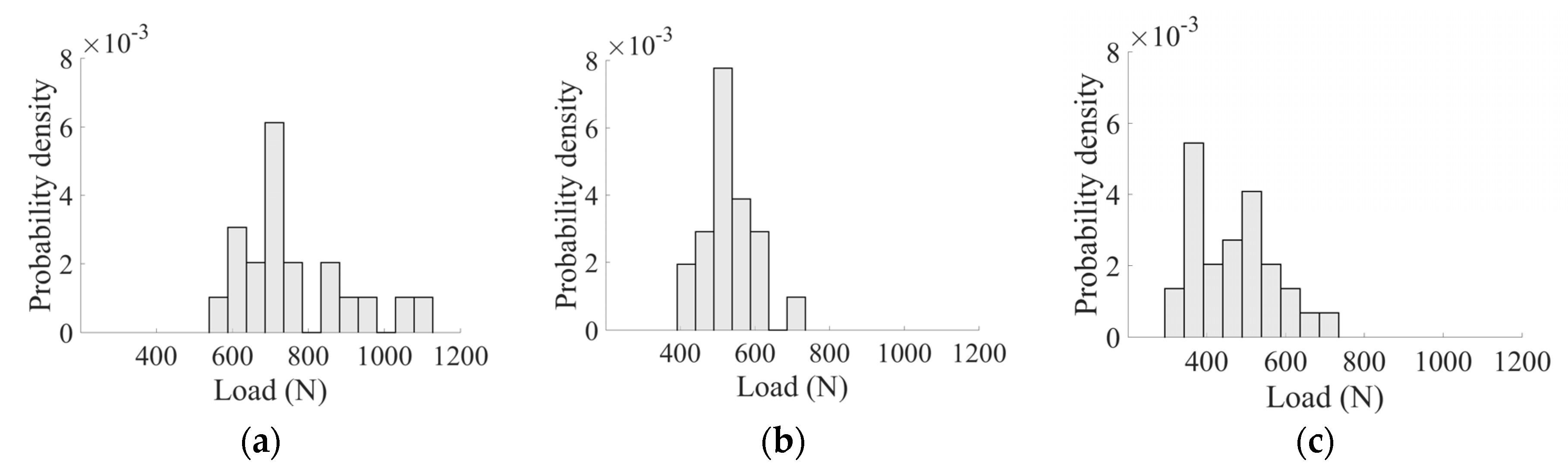 Proceedings 02 00495 g001