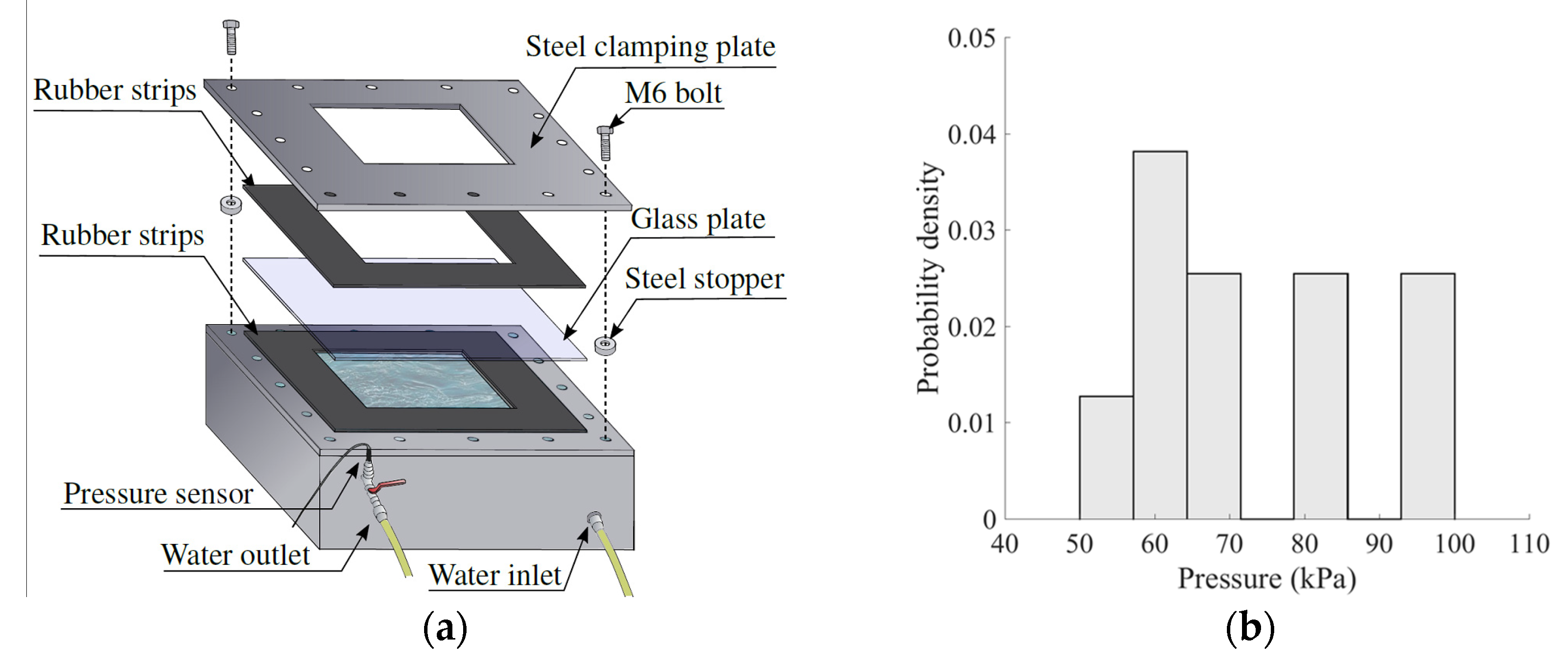 Proceedings 02 00495 g002