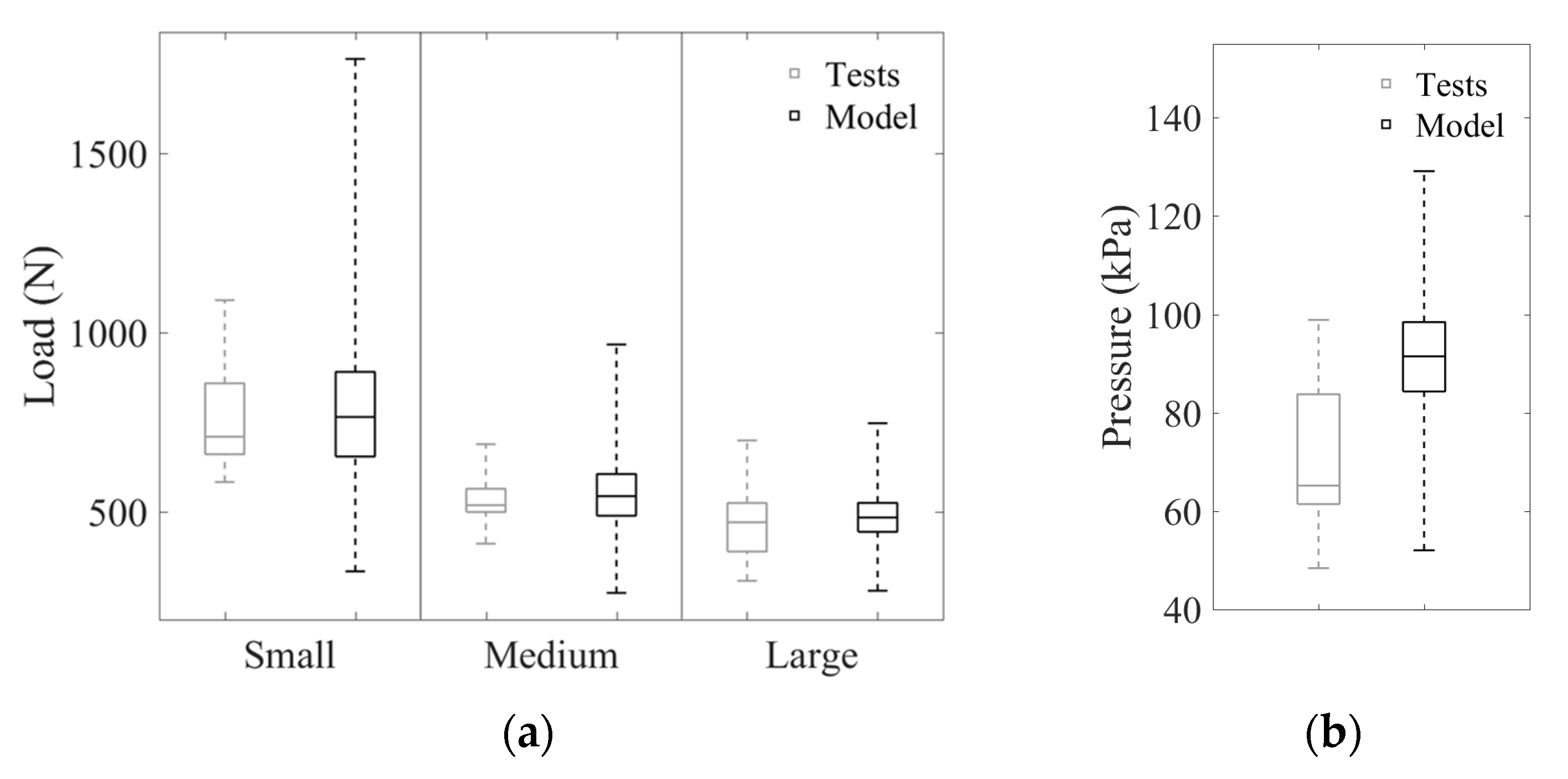 Proceedings 02 00495 g003