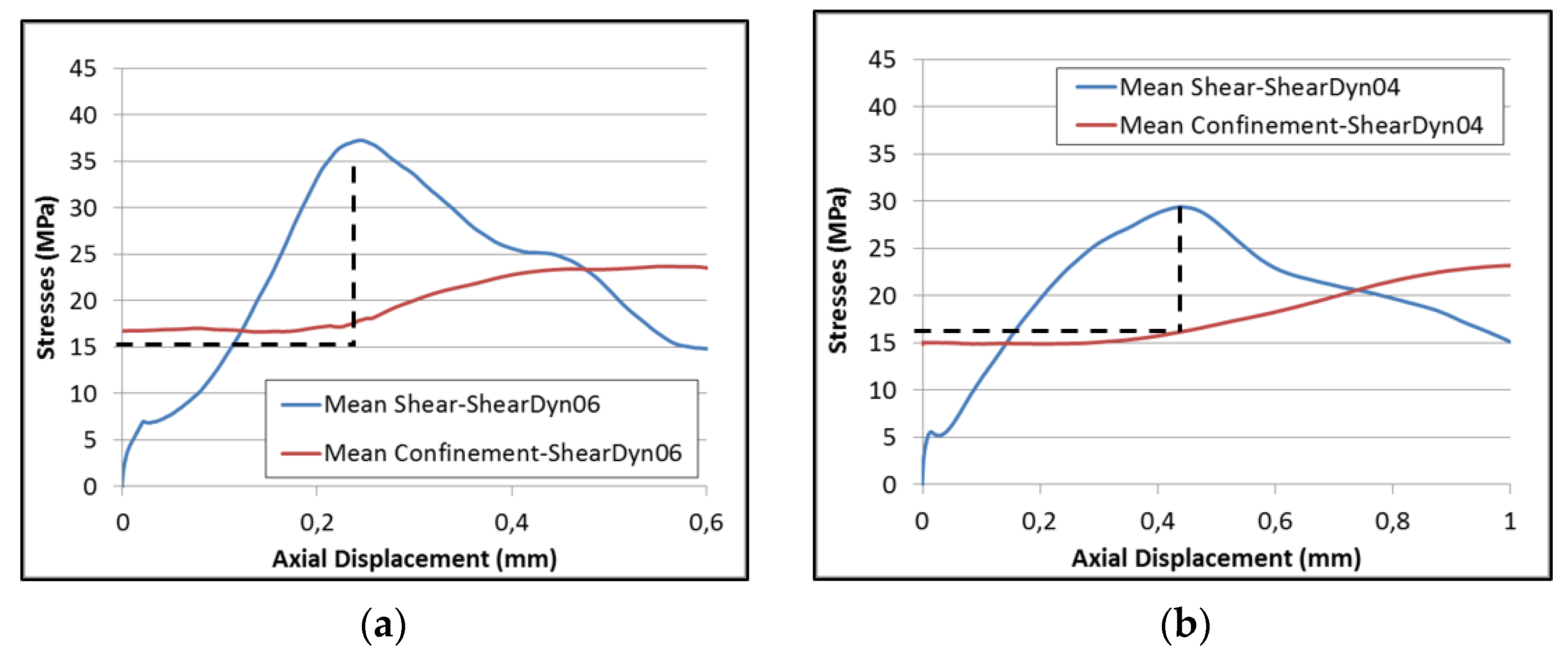 Proceedings 02 00496 g004 550