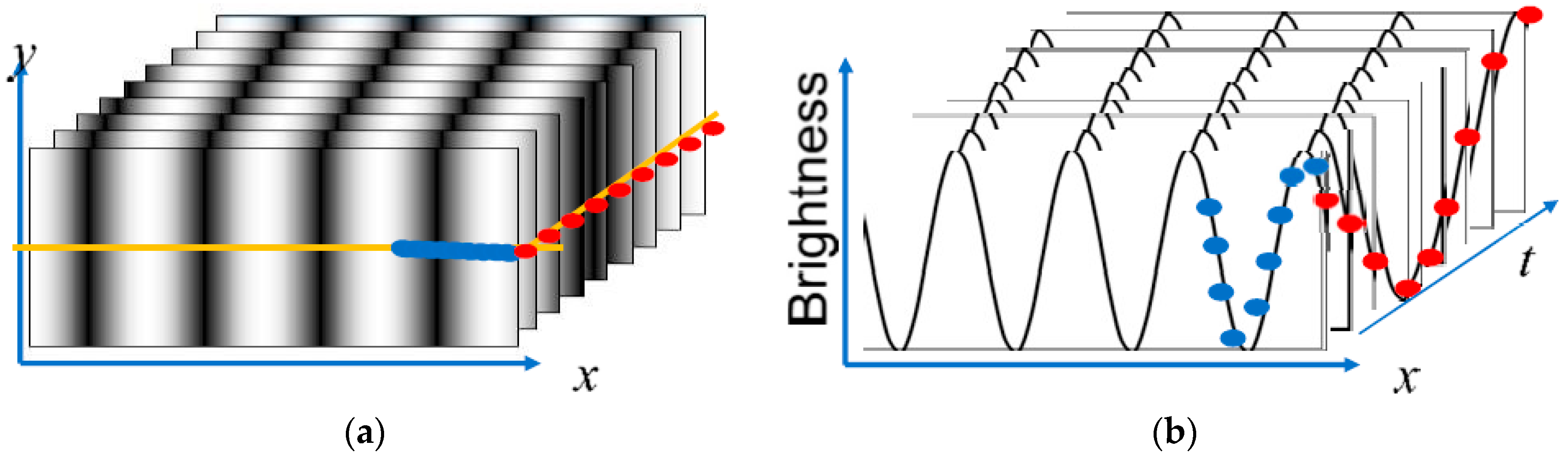 Proceedings 02 00498 g001 550