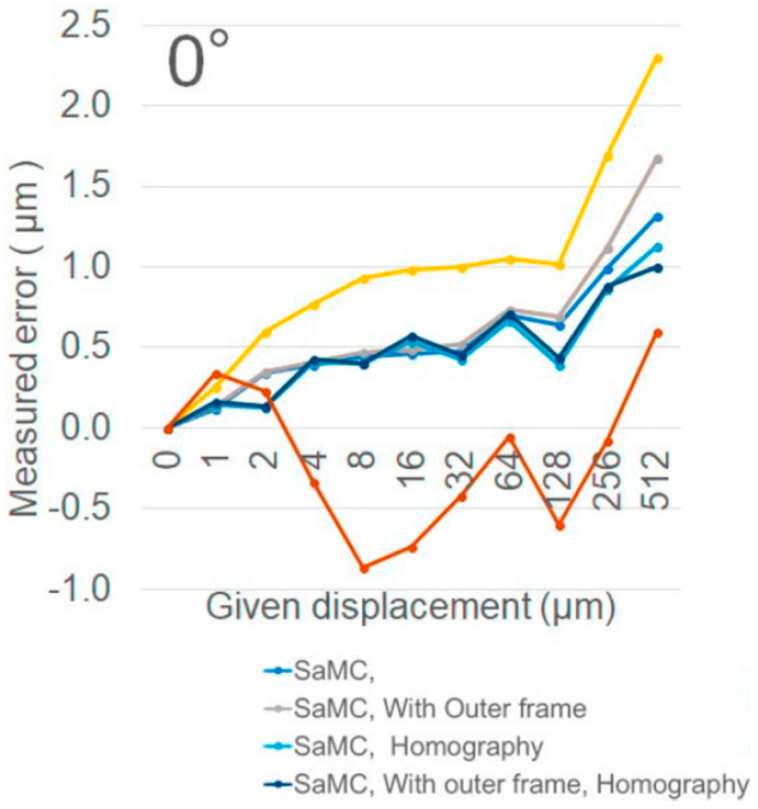 Proceedings 02 00498 g006 550