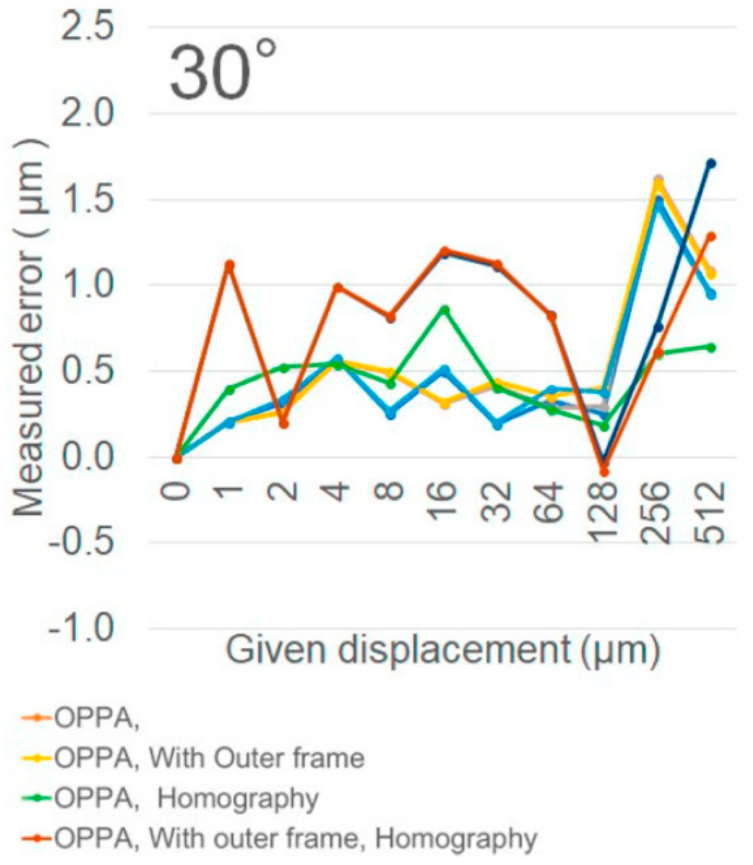 Proceedings 02 00498 g007 550