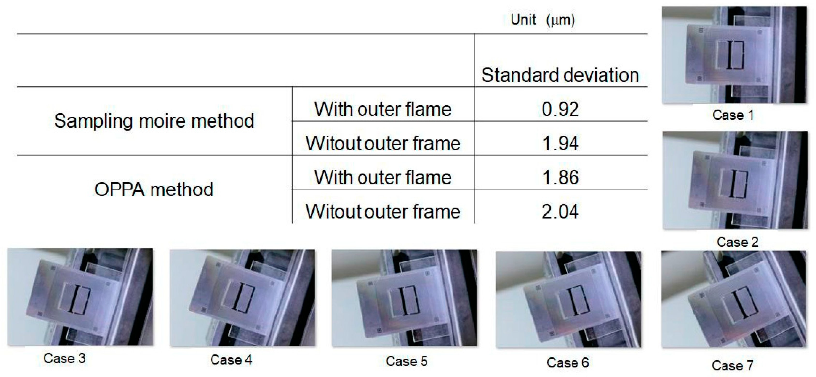 Proceedings 02 00498 g008 550