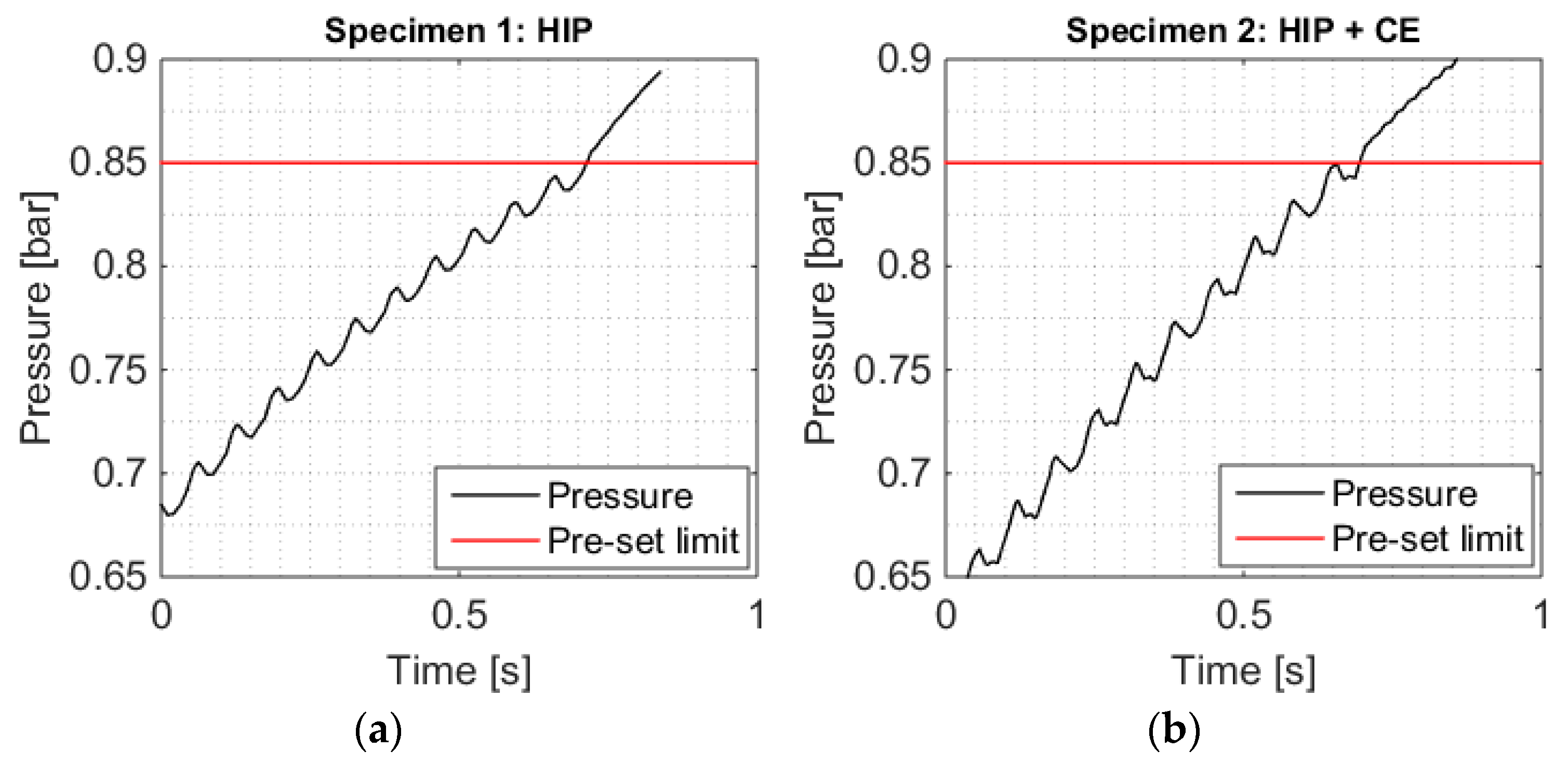Proceedings 02 00499 g002