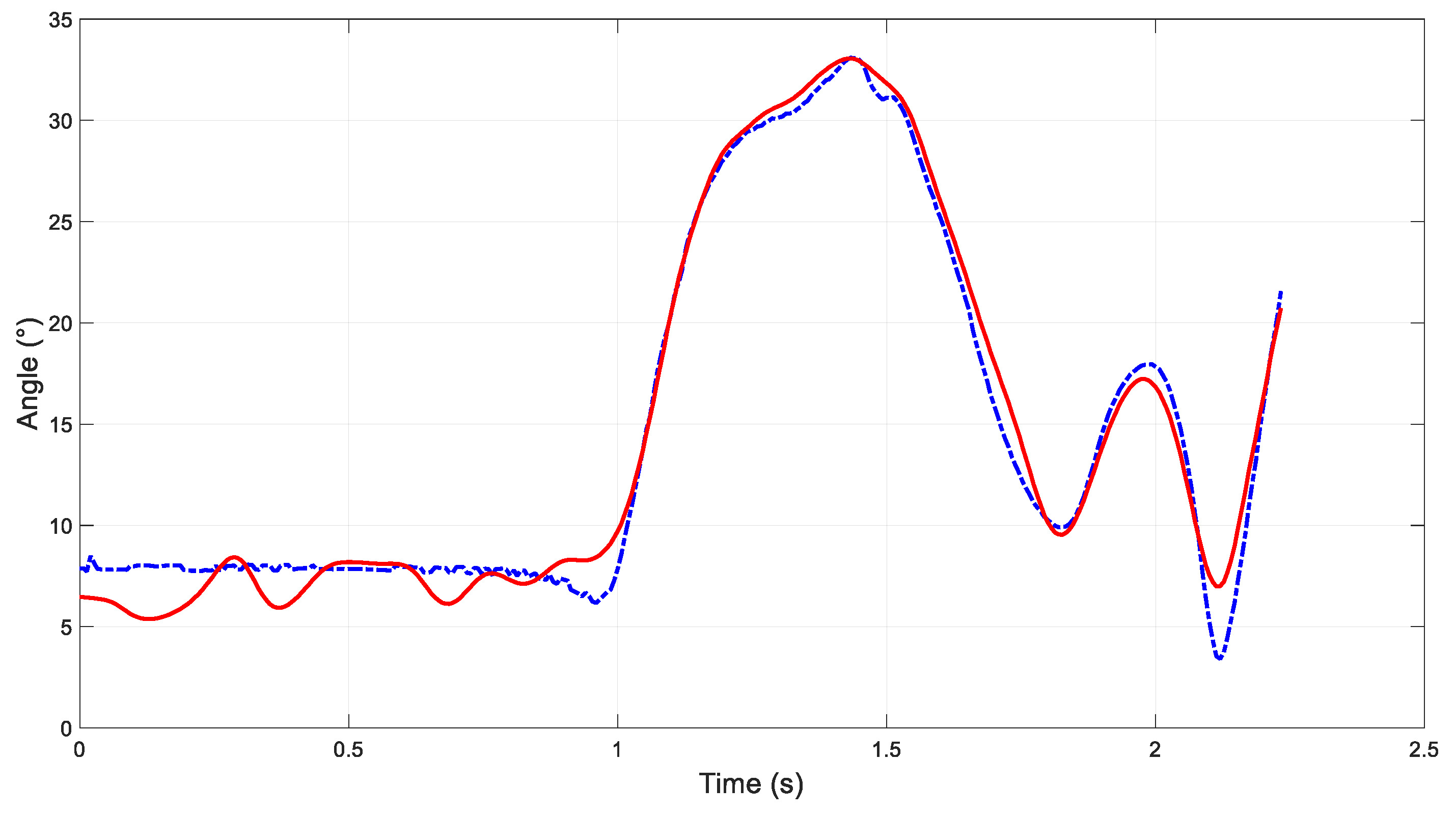 Proceedings 02 00502 g003 550