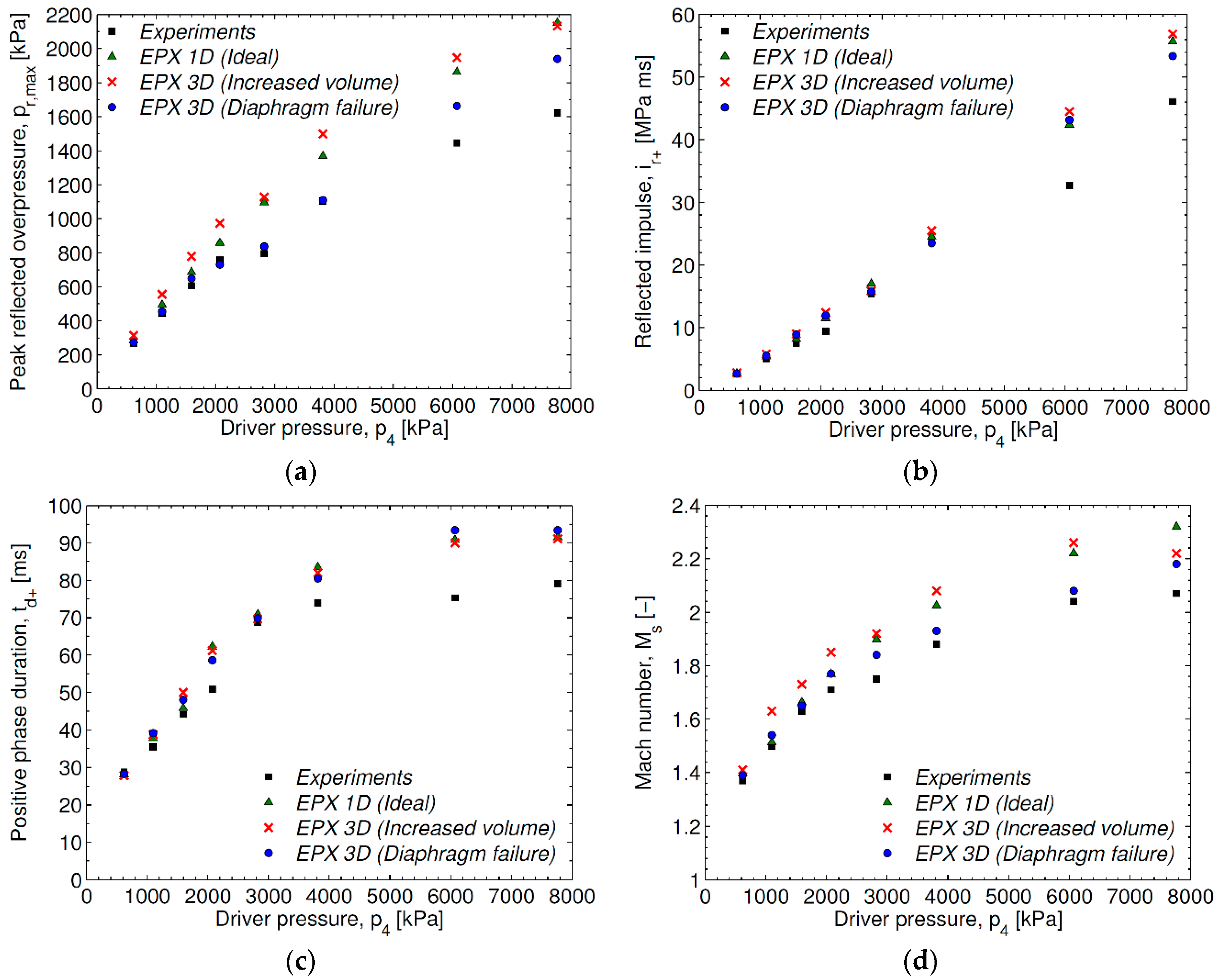Proceedings 02 00503 g002 550