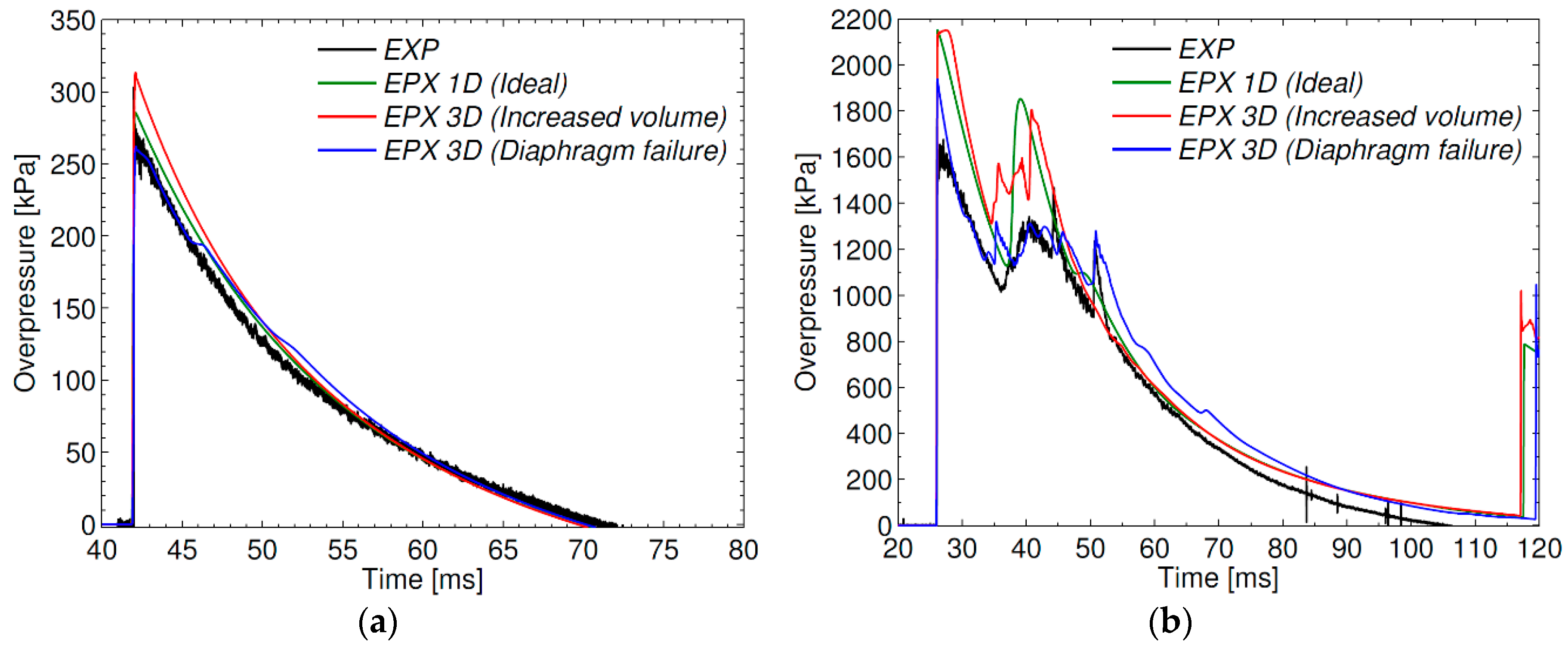 Proceedings 02 00503 g003 550